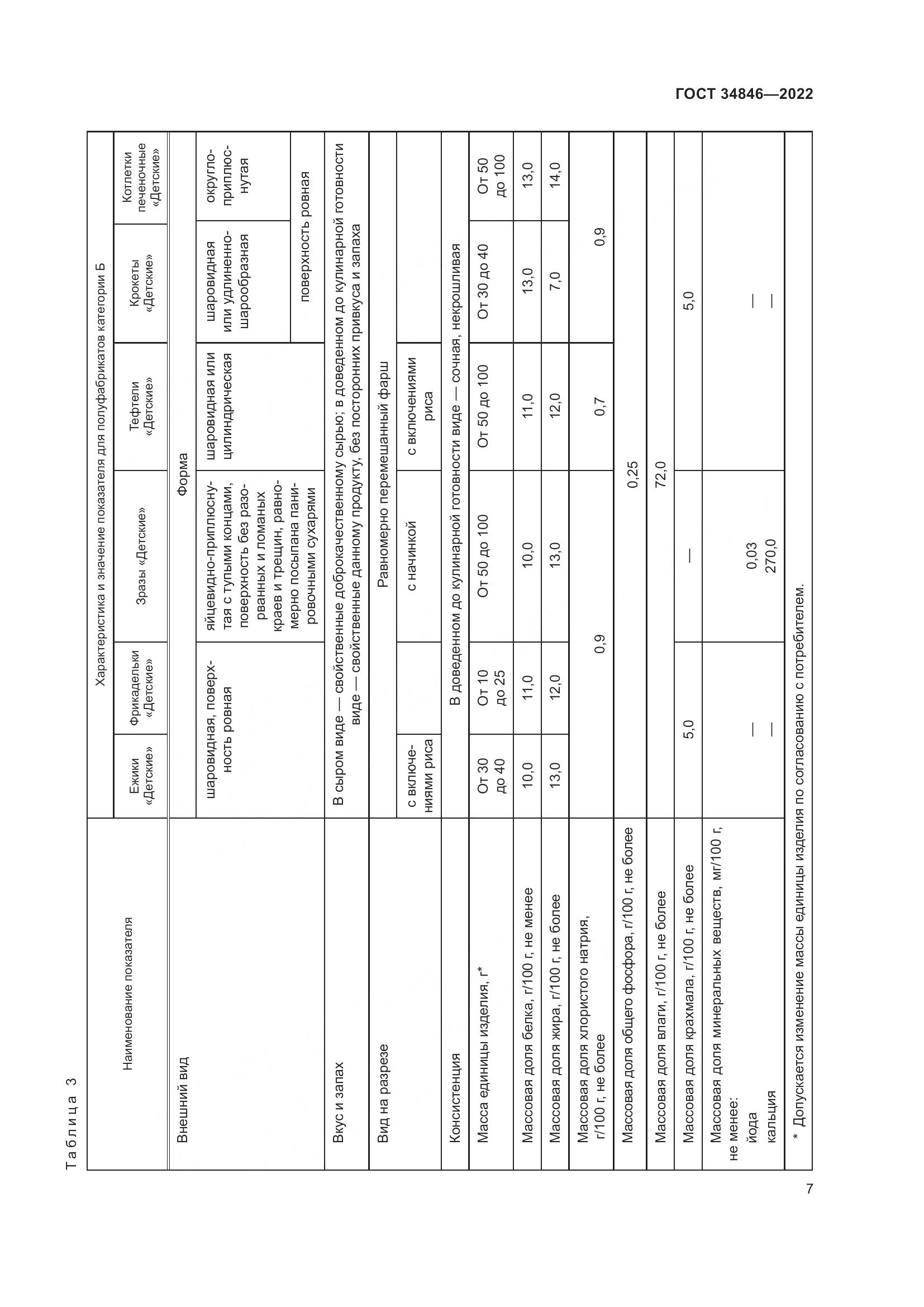ГОСТ  34846-2022, страница 11