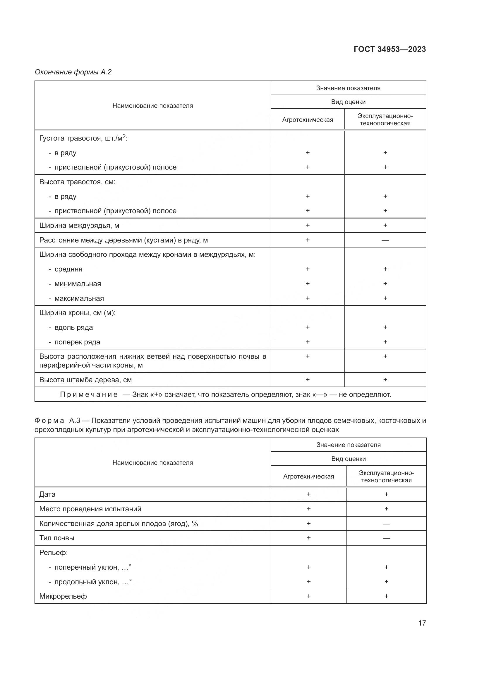 ГОСТ 34953-2023, страница 21