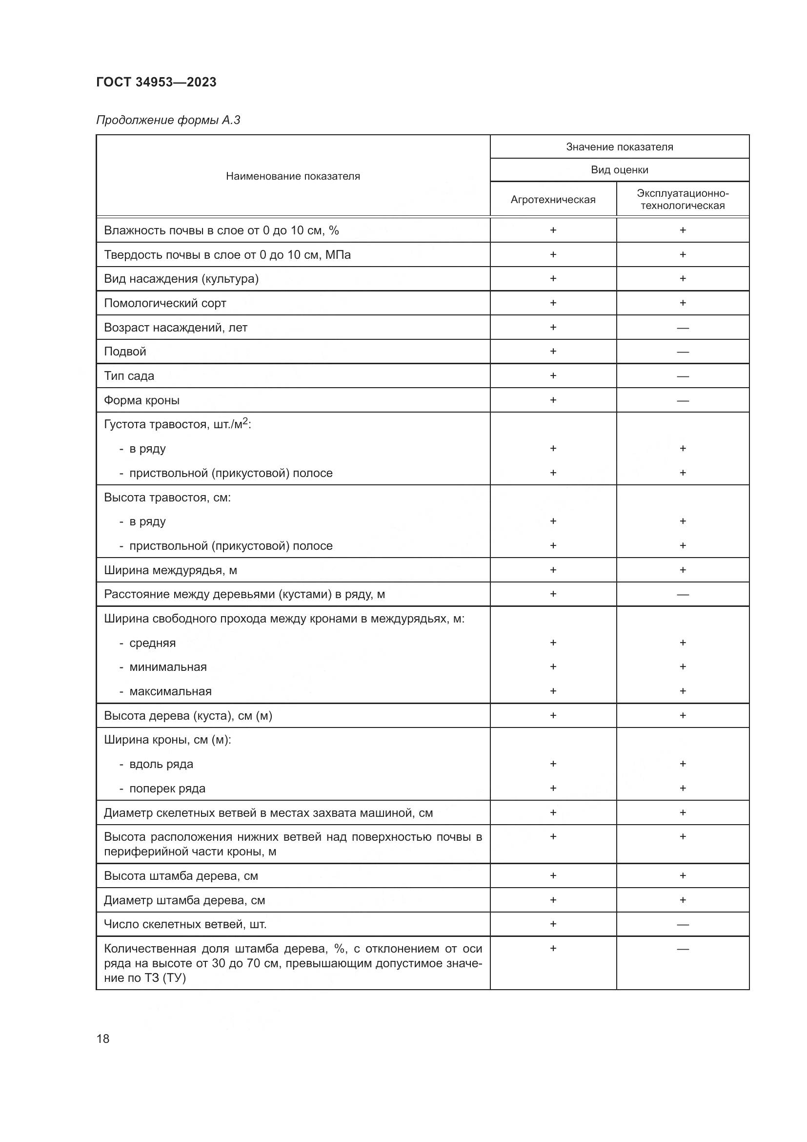 ГОСТ 34953-2023, страница 22