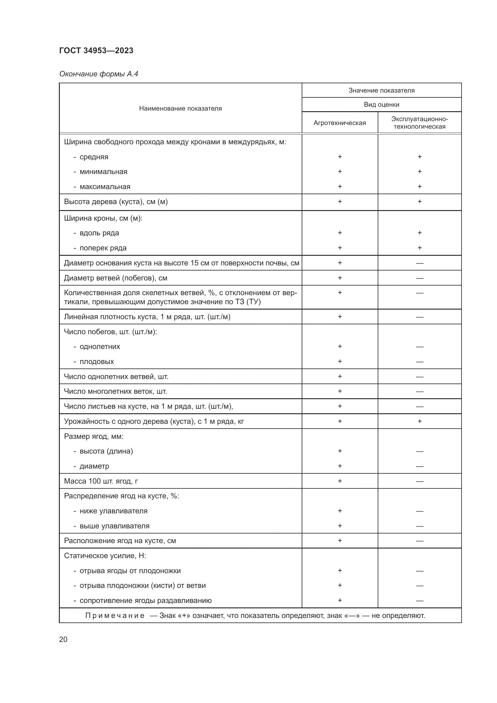 ГОСТ 34953-2023, страница 24