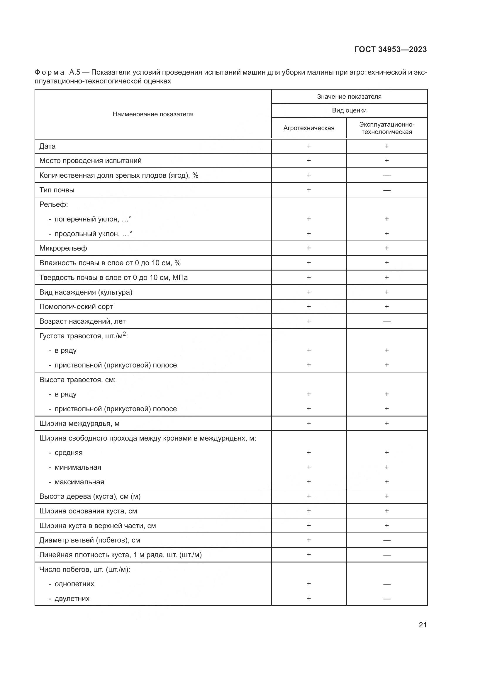 ГОСТ 34953-2023, страница 25