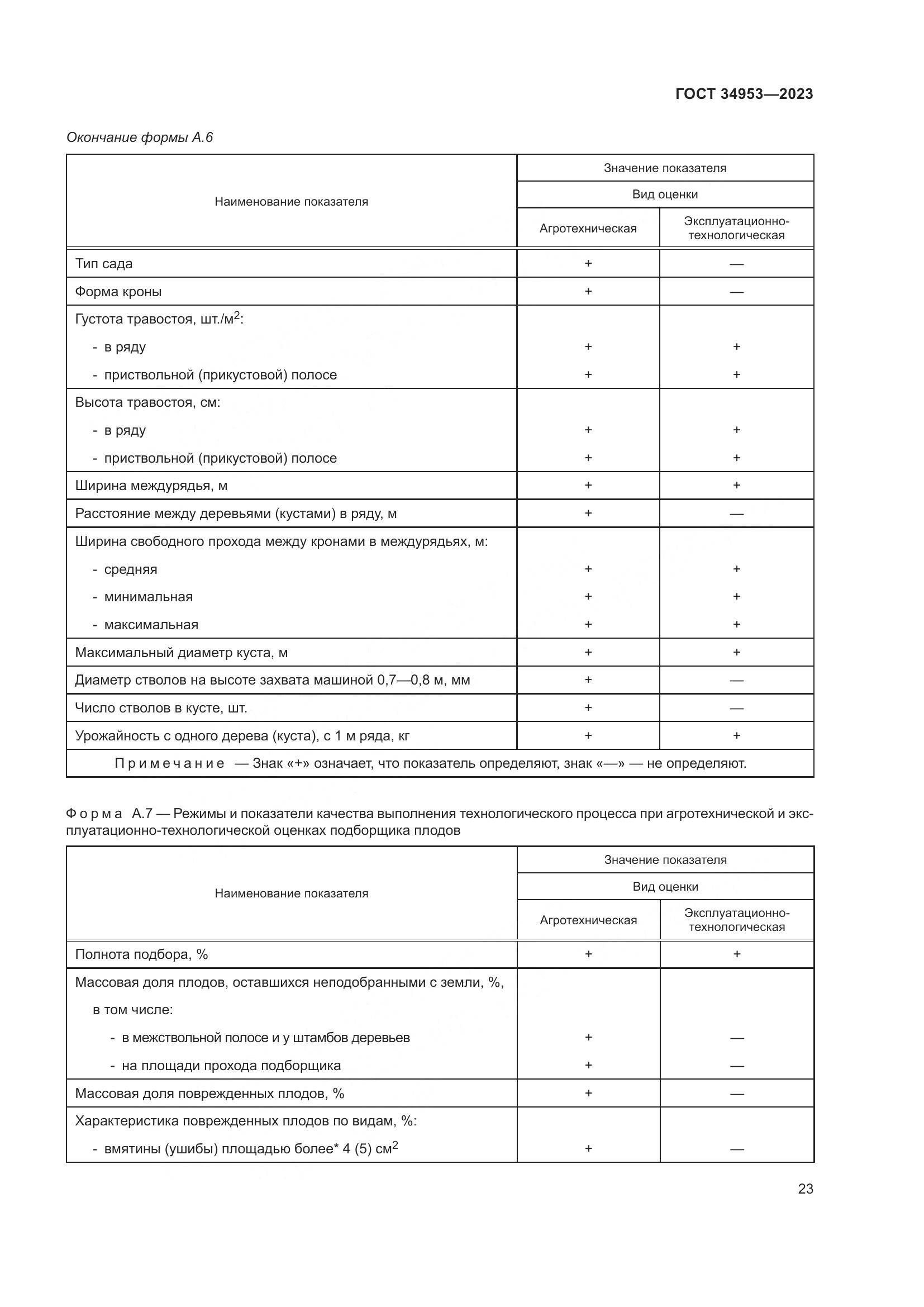 ГОСТ 34953-2023, страница 27