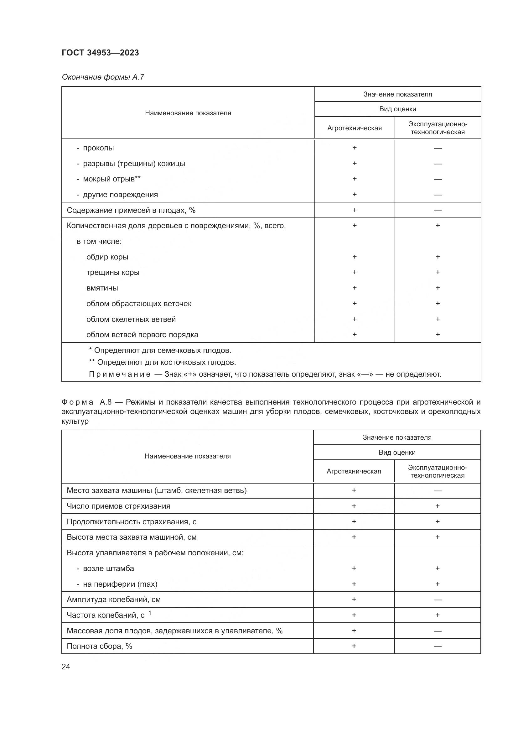 ГОСТ 34953-2023, страница 28