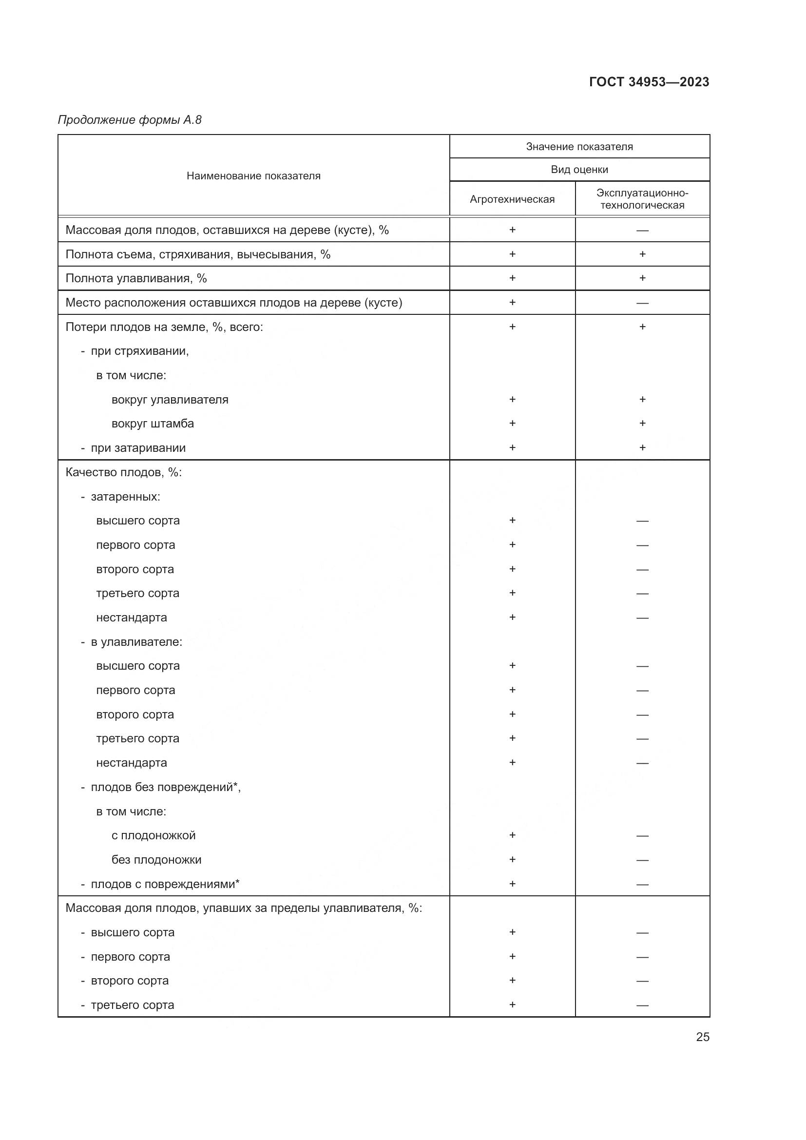 ГОСТ 34953-2023, страница 29