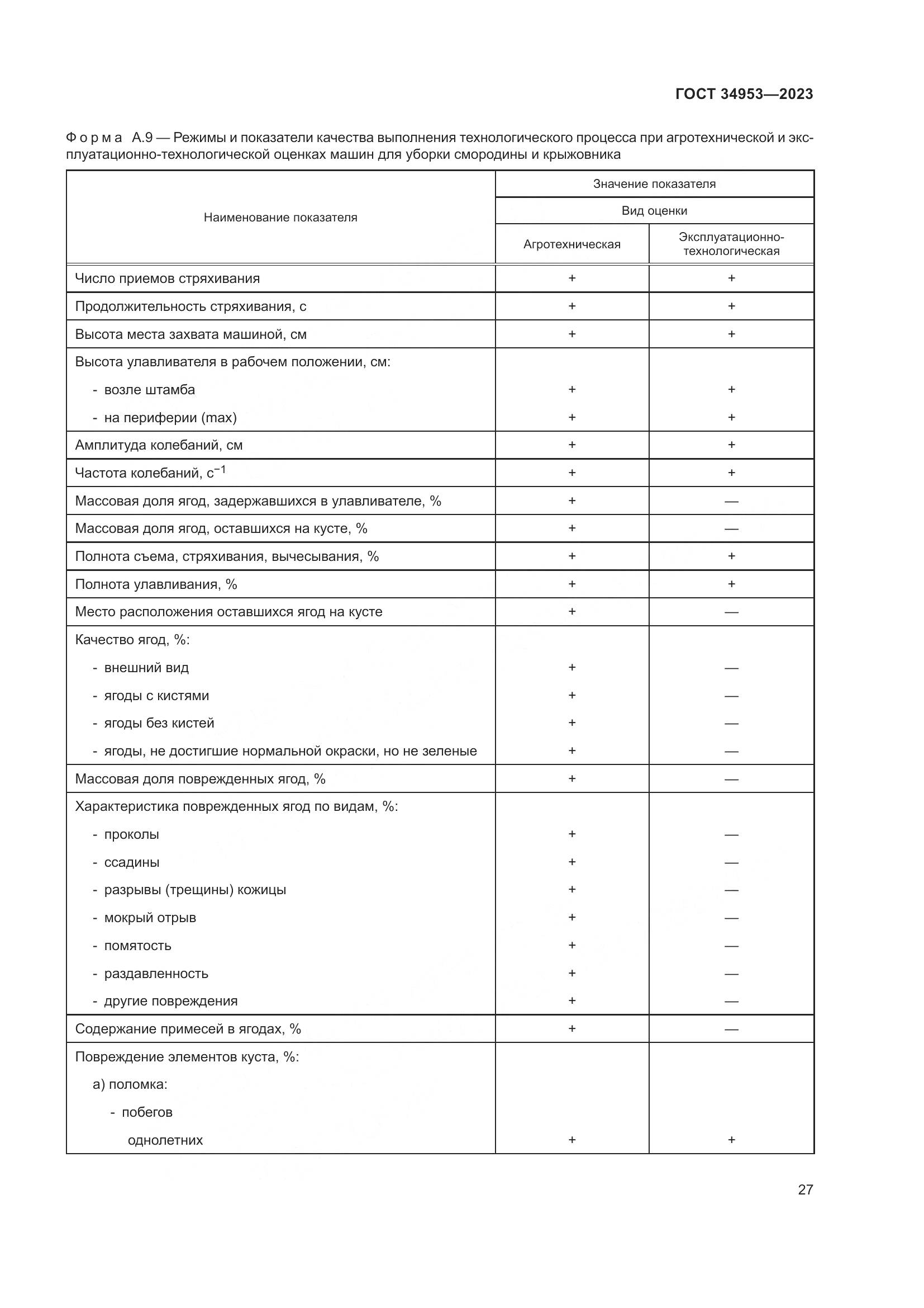 ГОСТ 34953-2023, страница 31