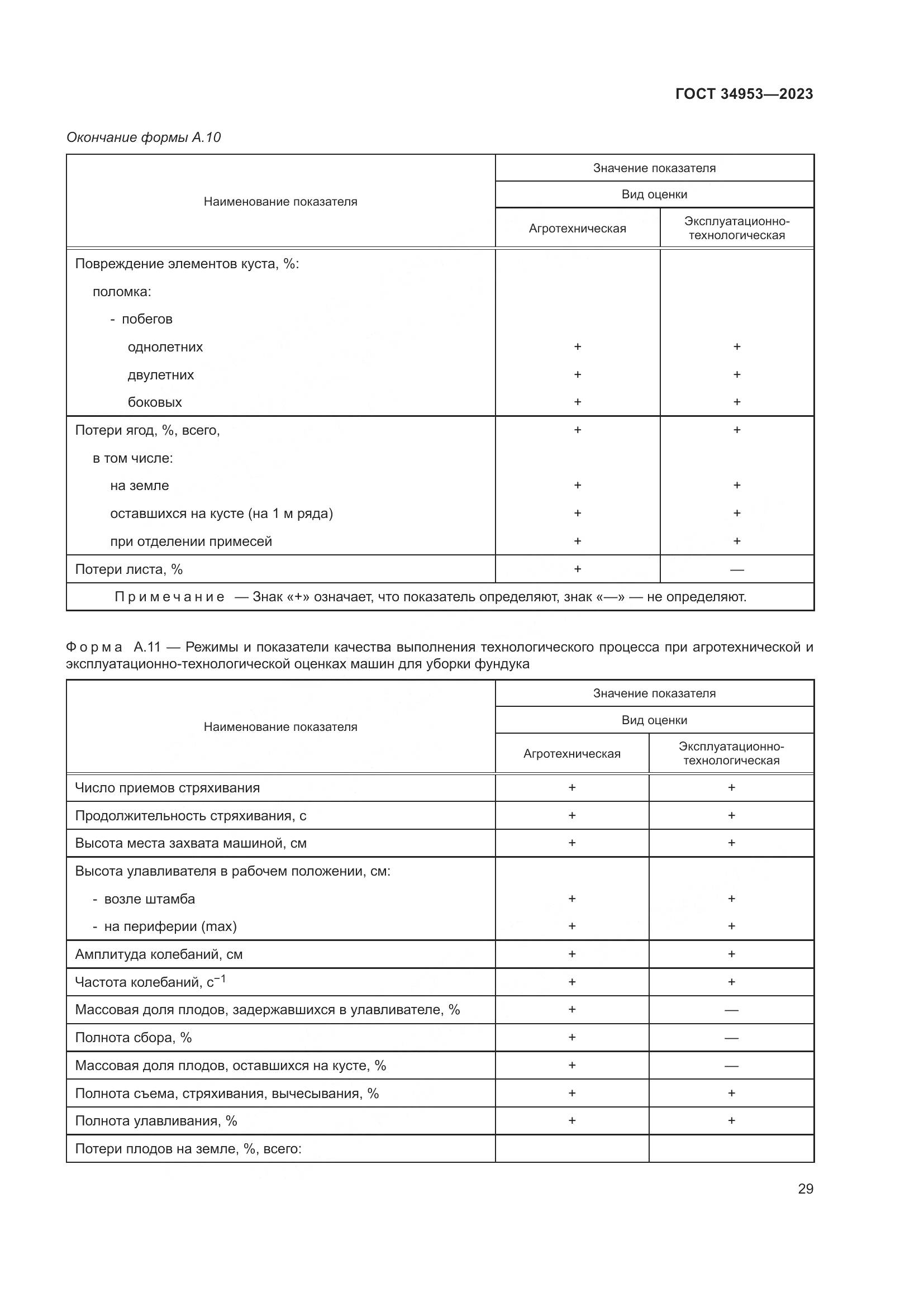 ГОСТ 34953-2023, страница 33