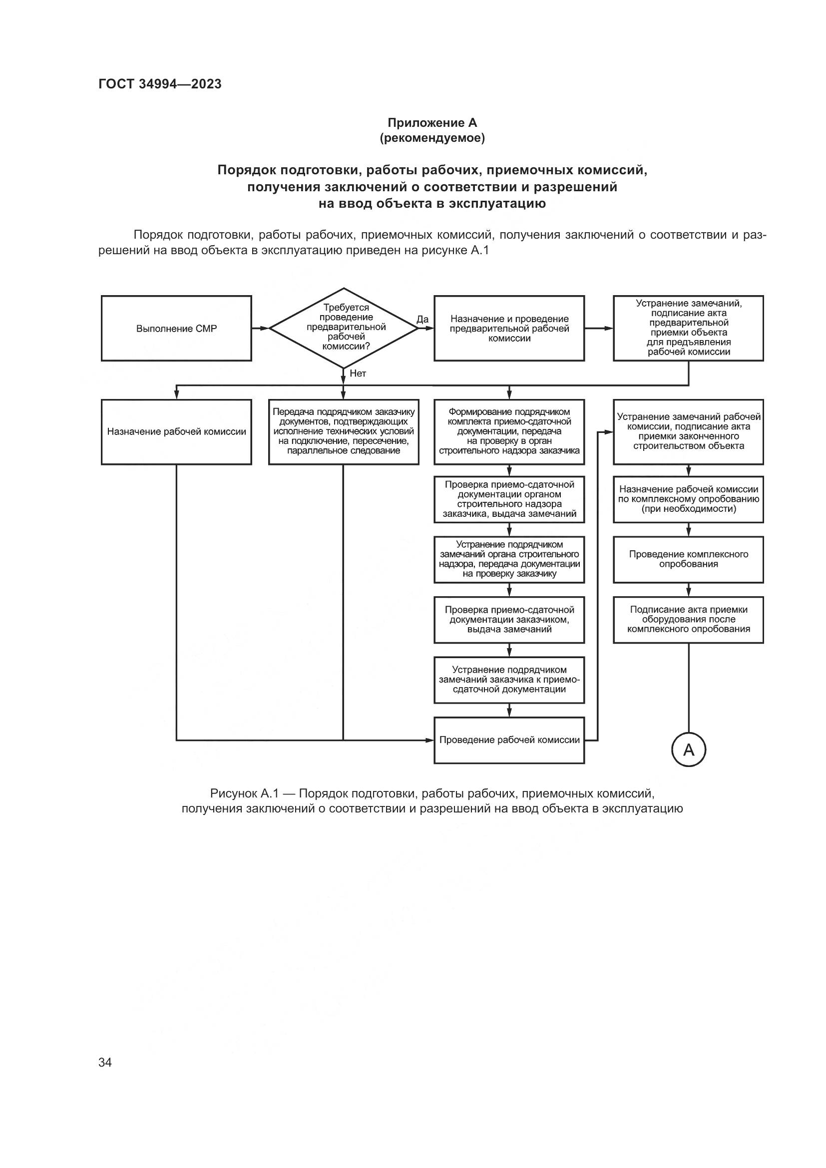 ГОСТ 34994-2023, страница 39