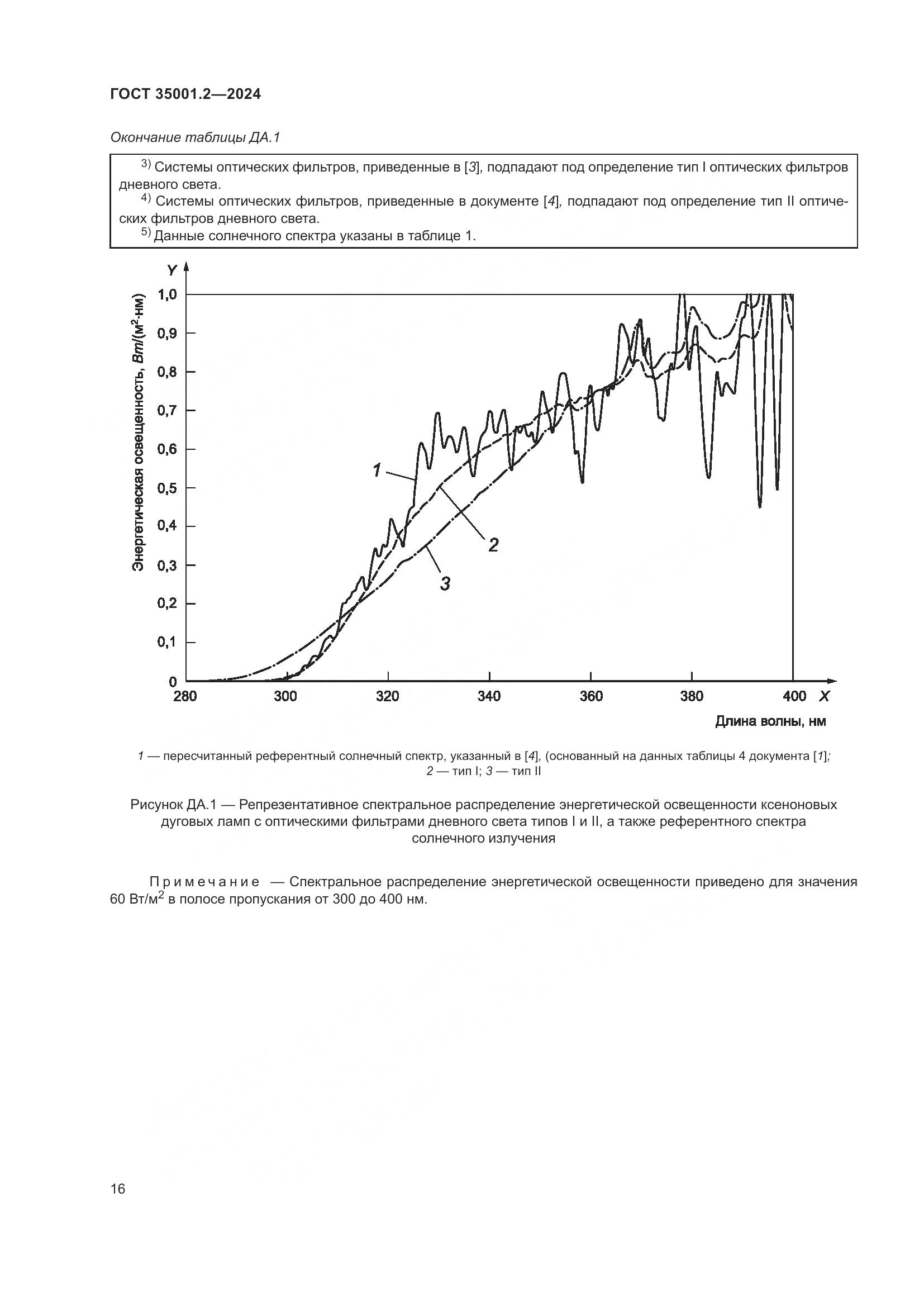ГОСТ 35001.2-2024, страница 22