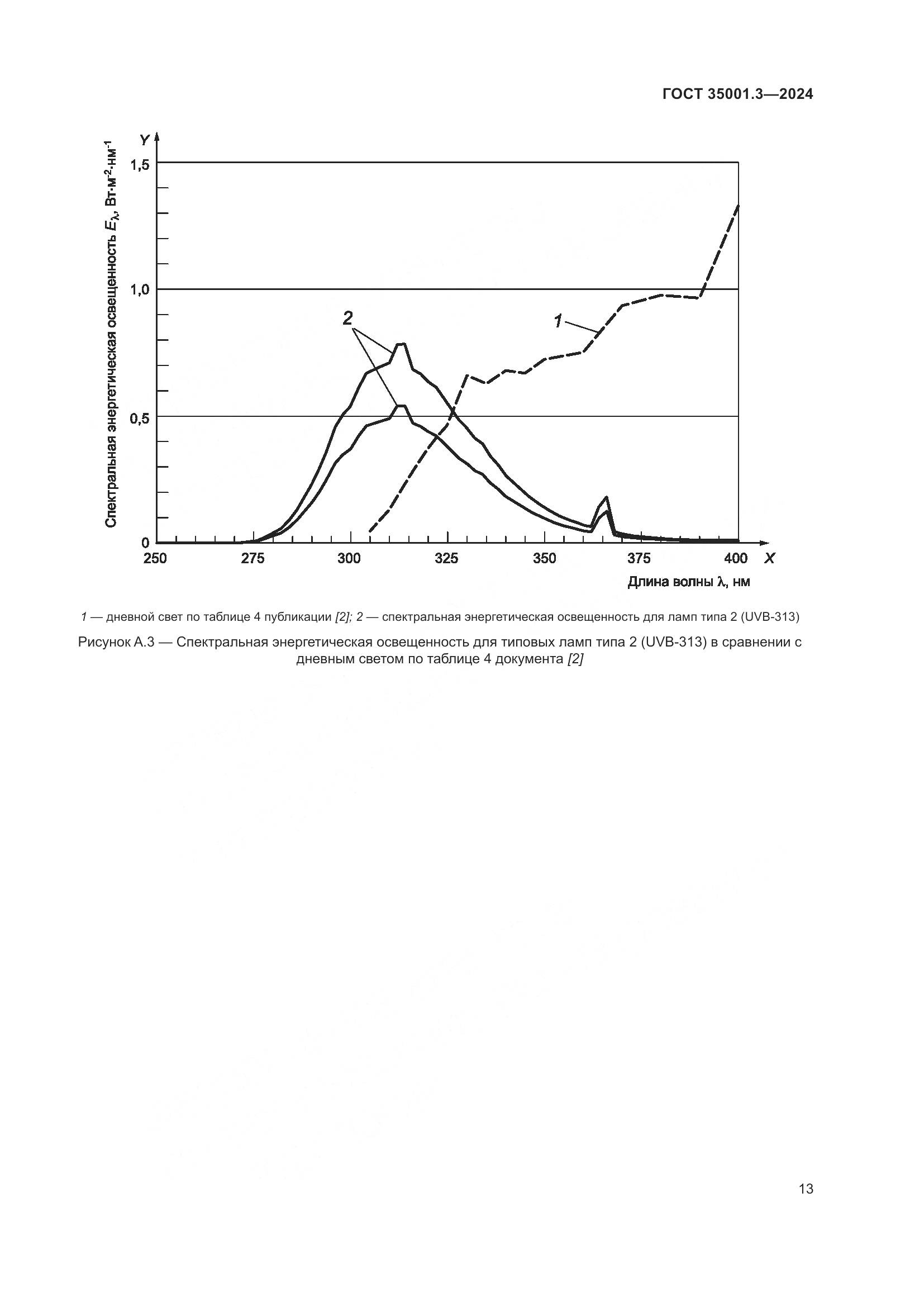 ГОСТ 35001.3-2024, страница 19
