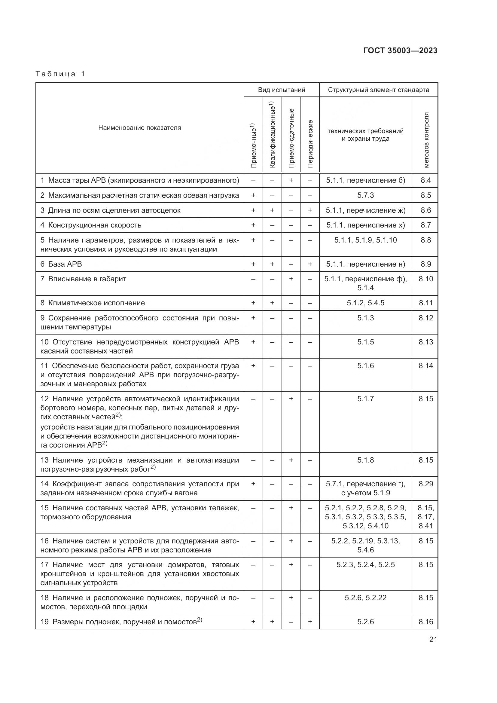 ГОСТ 35003-2023, страница 26