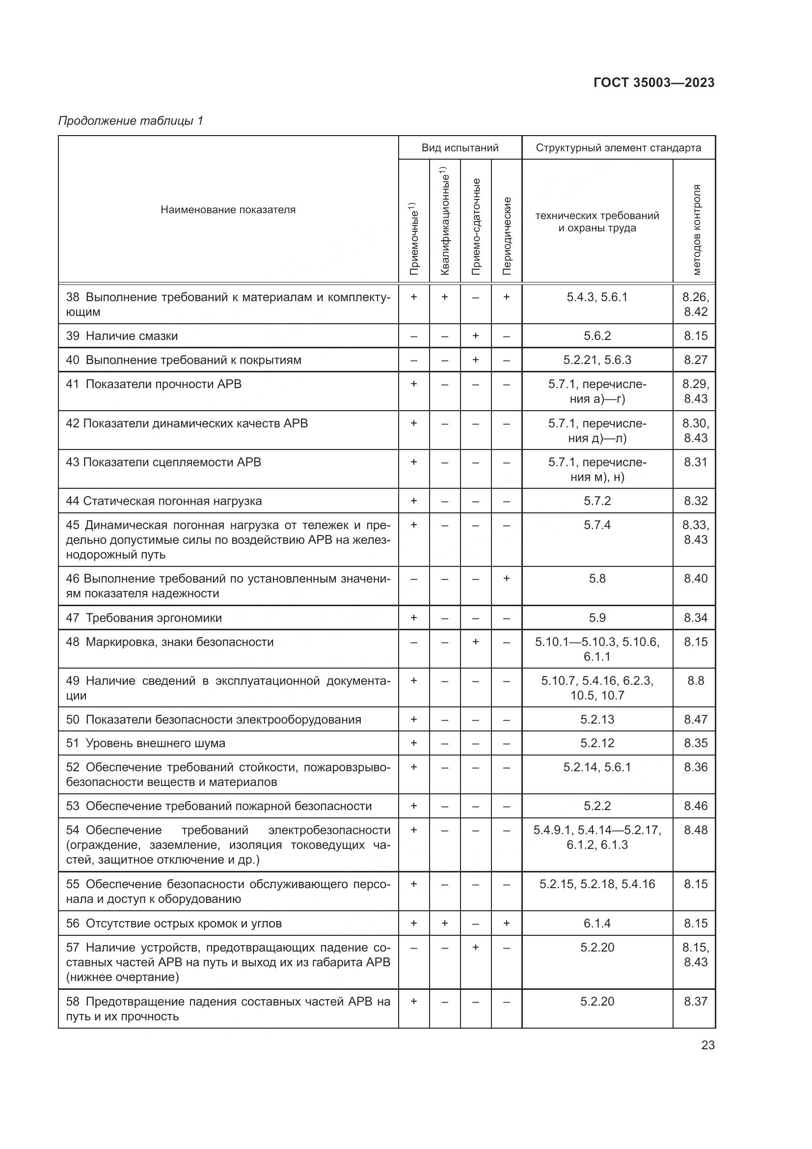 ГОСТ 35003-2023, страница 28