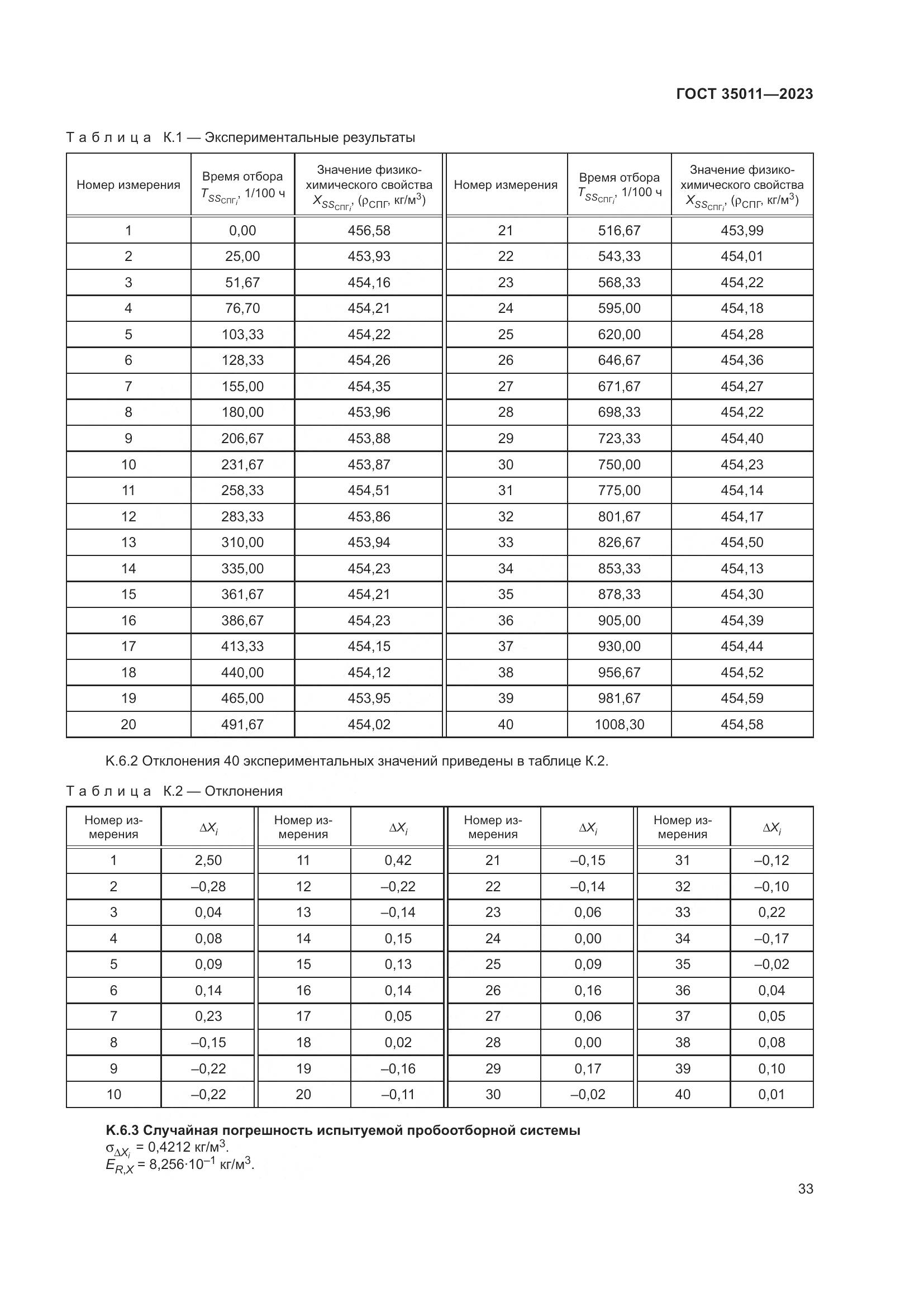 ГОСТ 35011-2023, страница 39