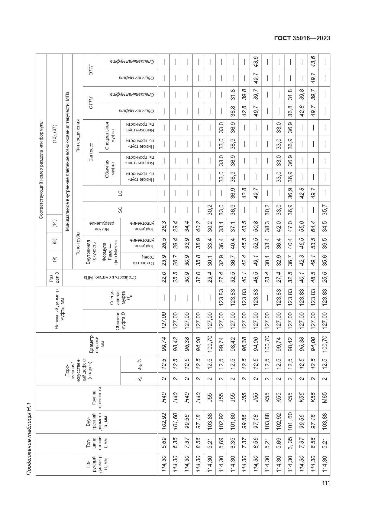 ГОСТ 35016-2023, страница 117