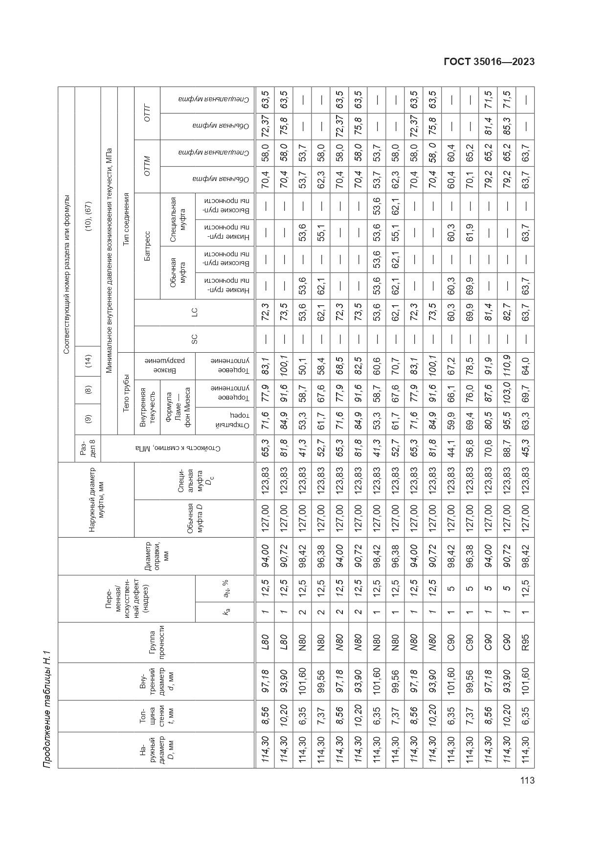 ГОСТ 35016-2023, страница 119