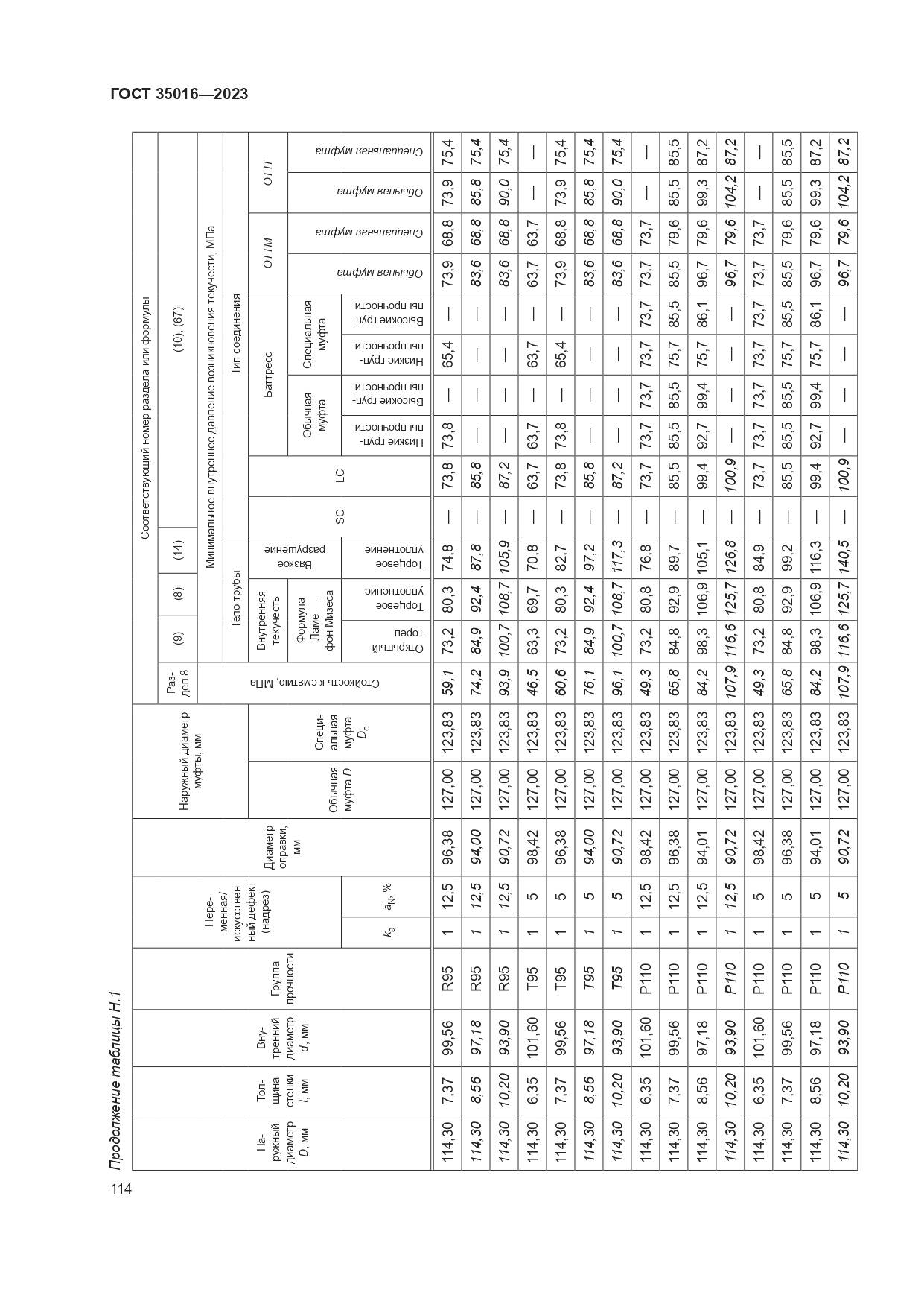 ГОСТ 35016-2023, страница 120