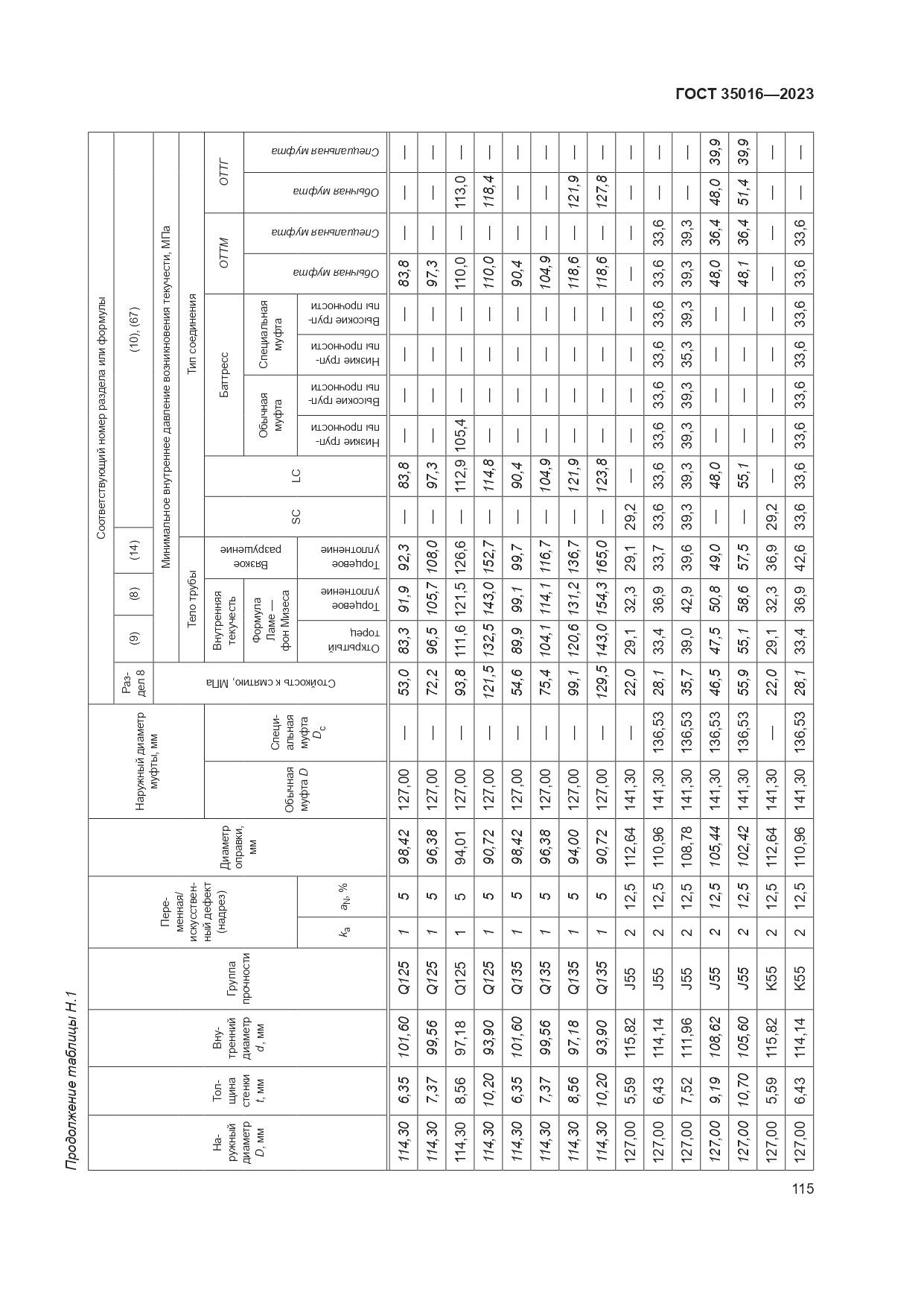 ГОСТ 35016-2023, страница 121