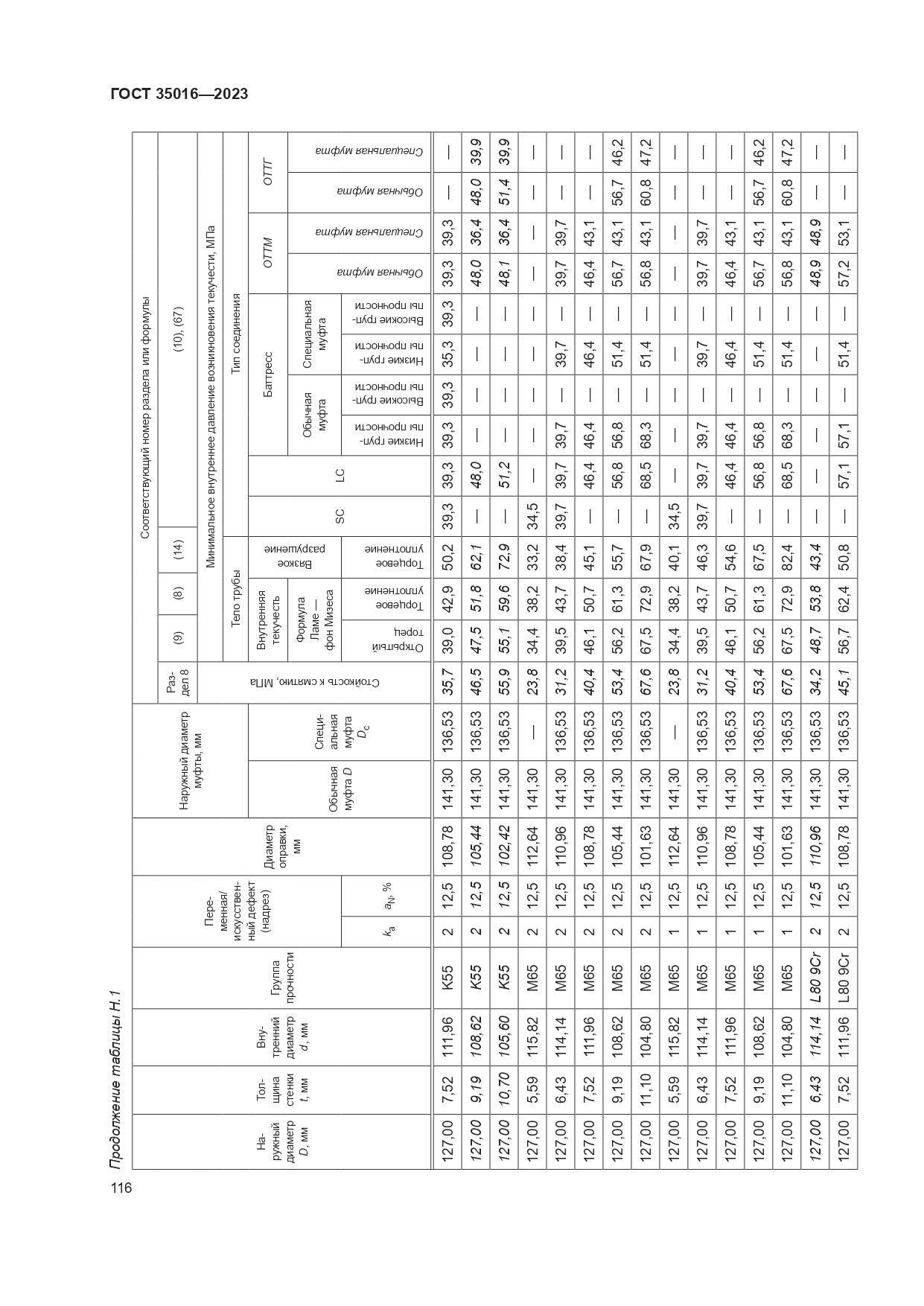 ГОСТ 35016-2023, страница 122