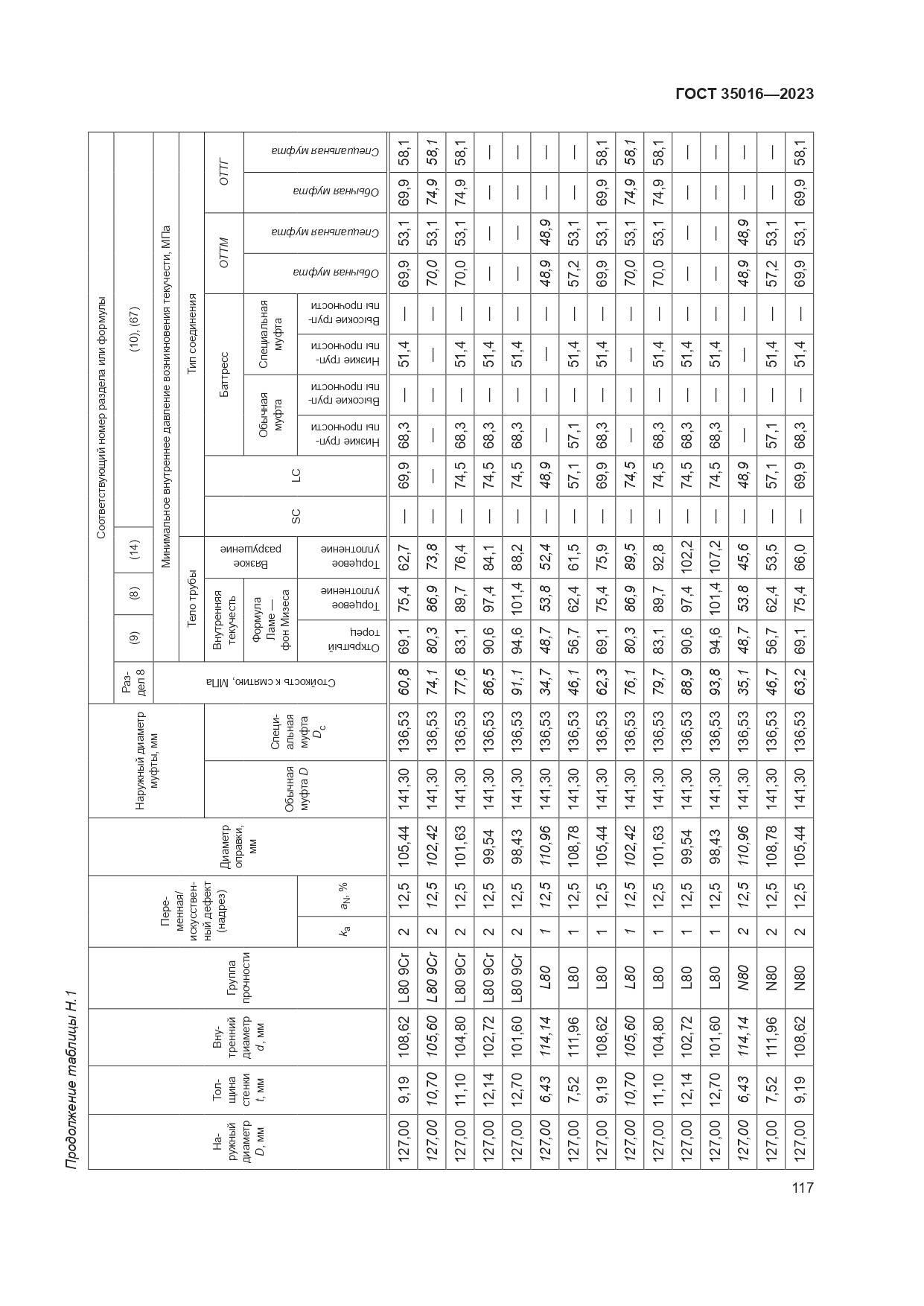 ГОСТ 35016-2023, страница 123