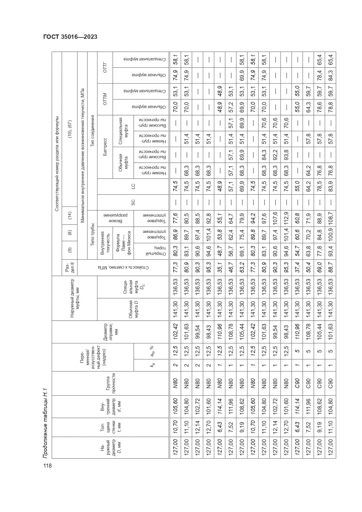 ГОСТ 35016-2023, страница 124