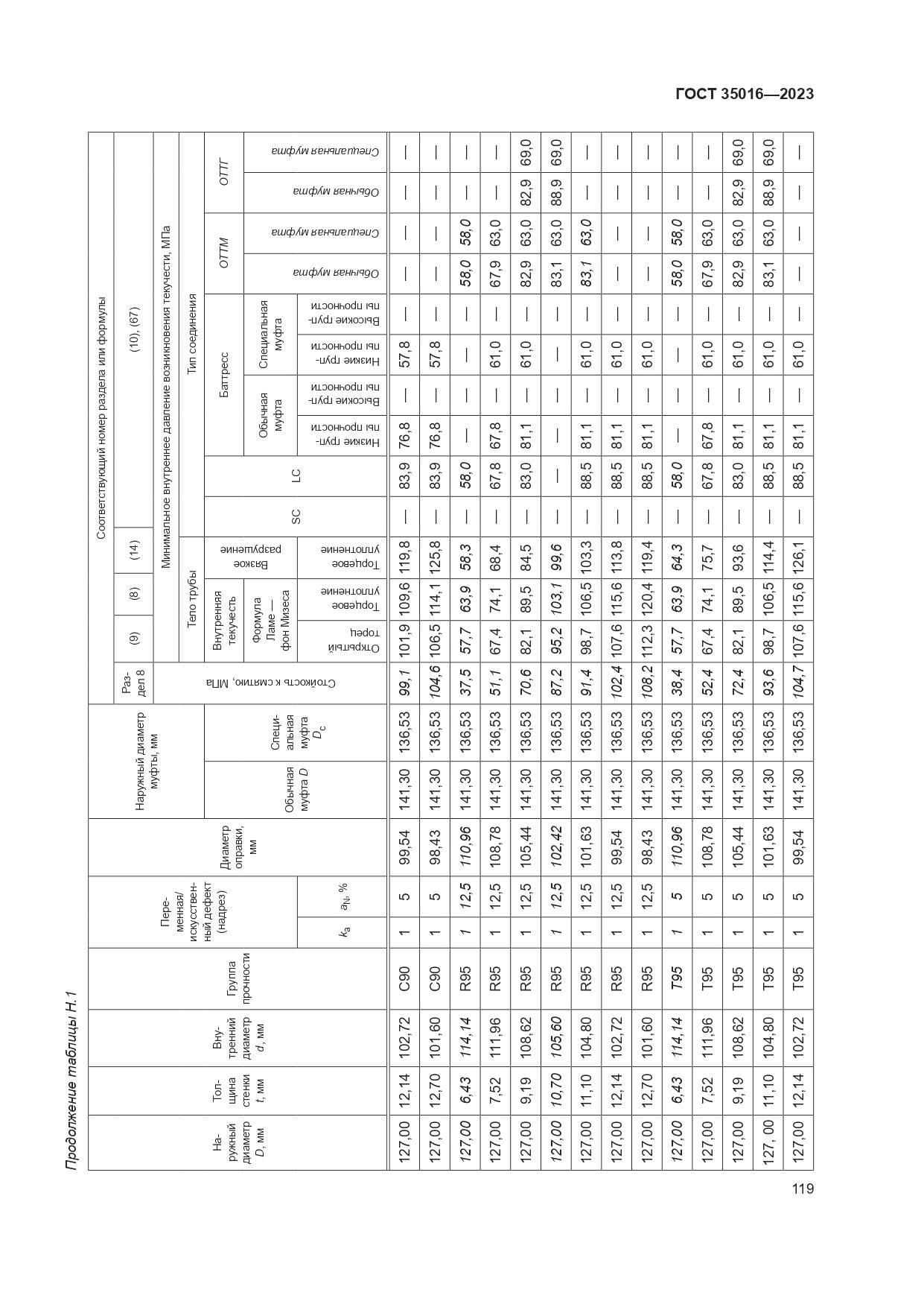 ГОСТ 35016-2023, страница 125