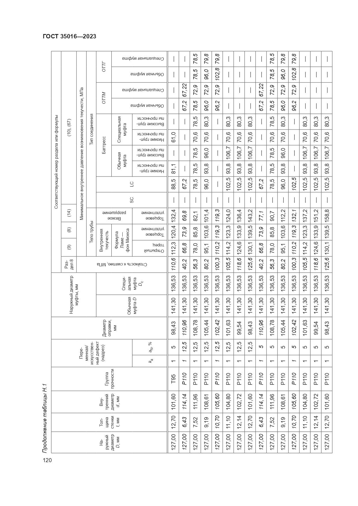 ГОСТ 35016-2023, страница 126