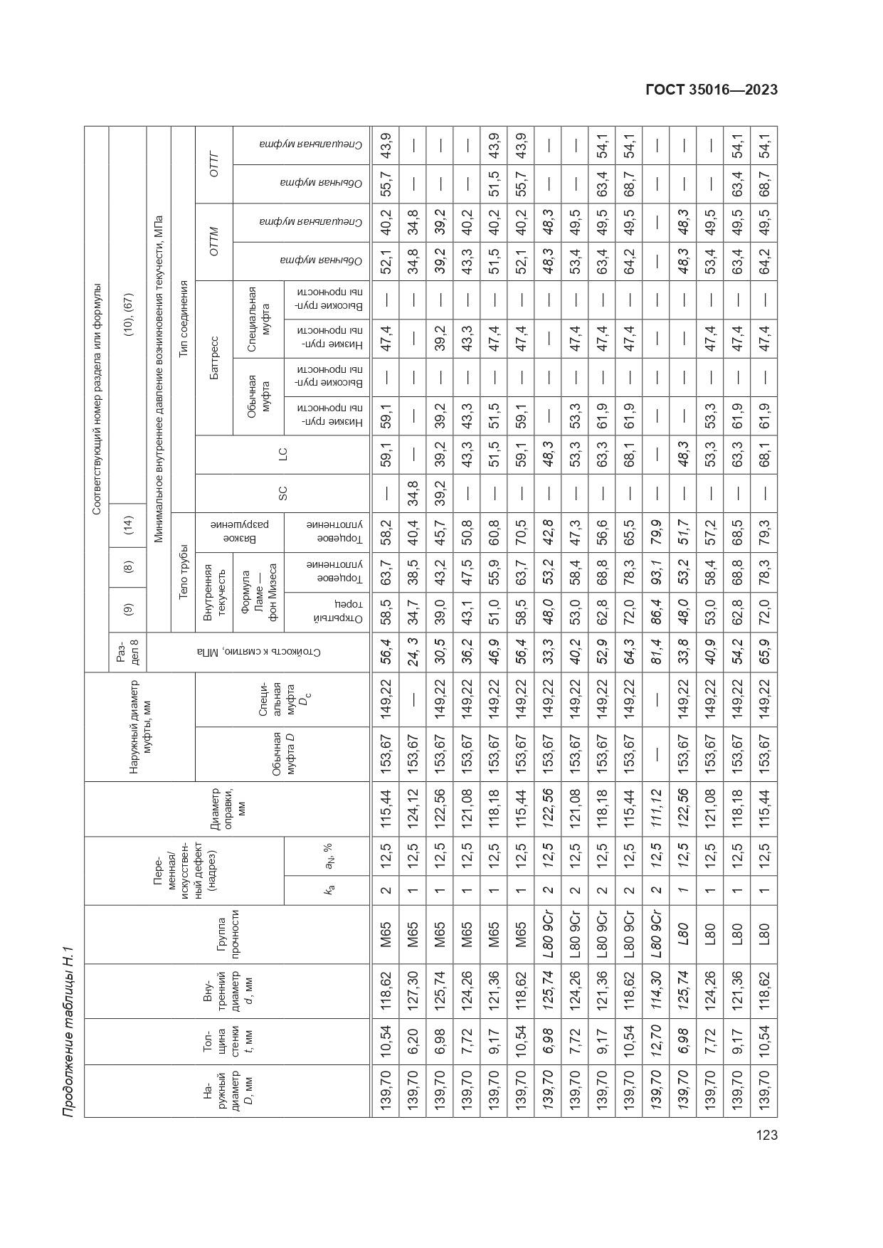 ГОСТ 35016-2023, страница 129