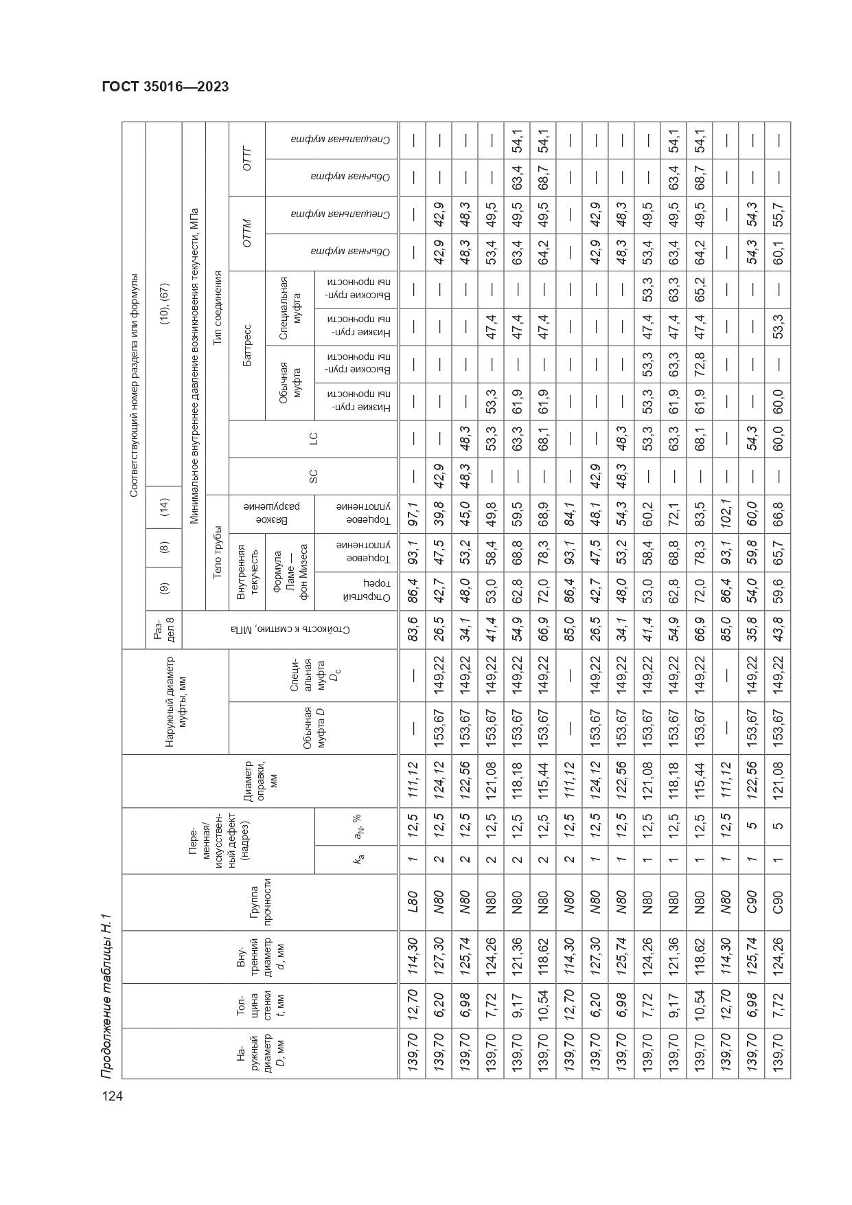 ГОСТ 35016-2023, страница 130