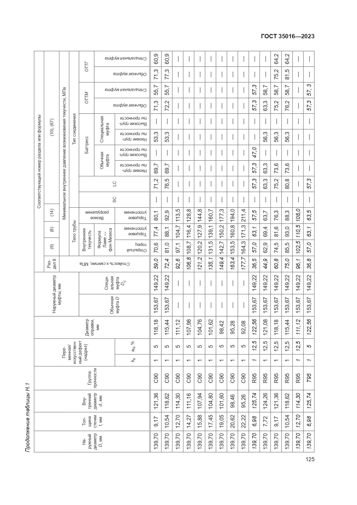 ГОСТ 35016-2023, страница 131