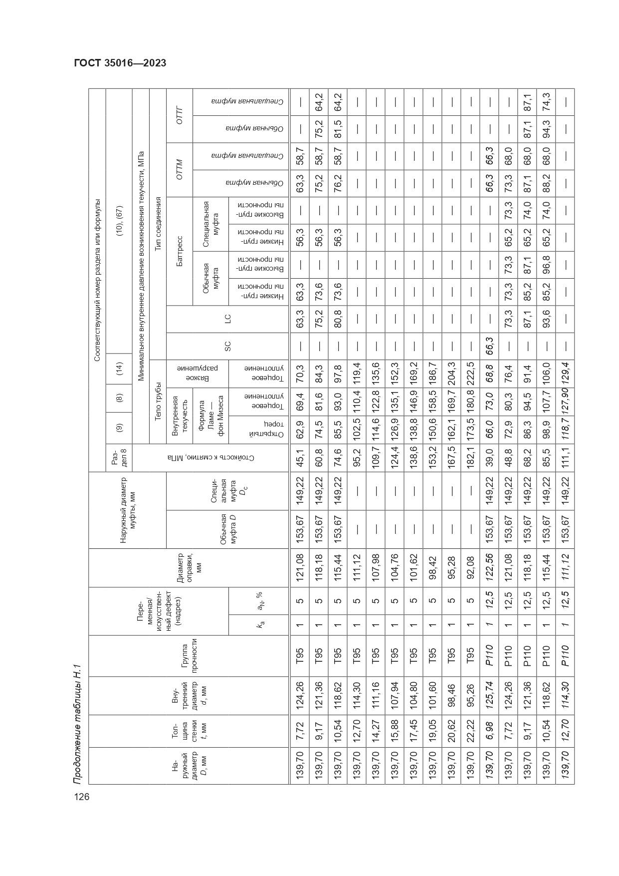 ГОСТ 35016-2023, страница 132