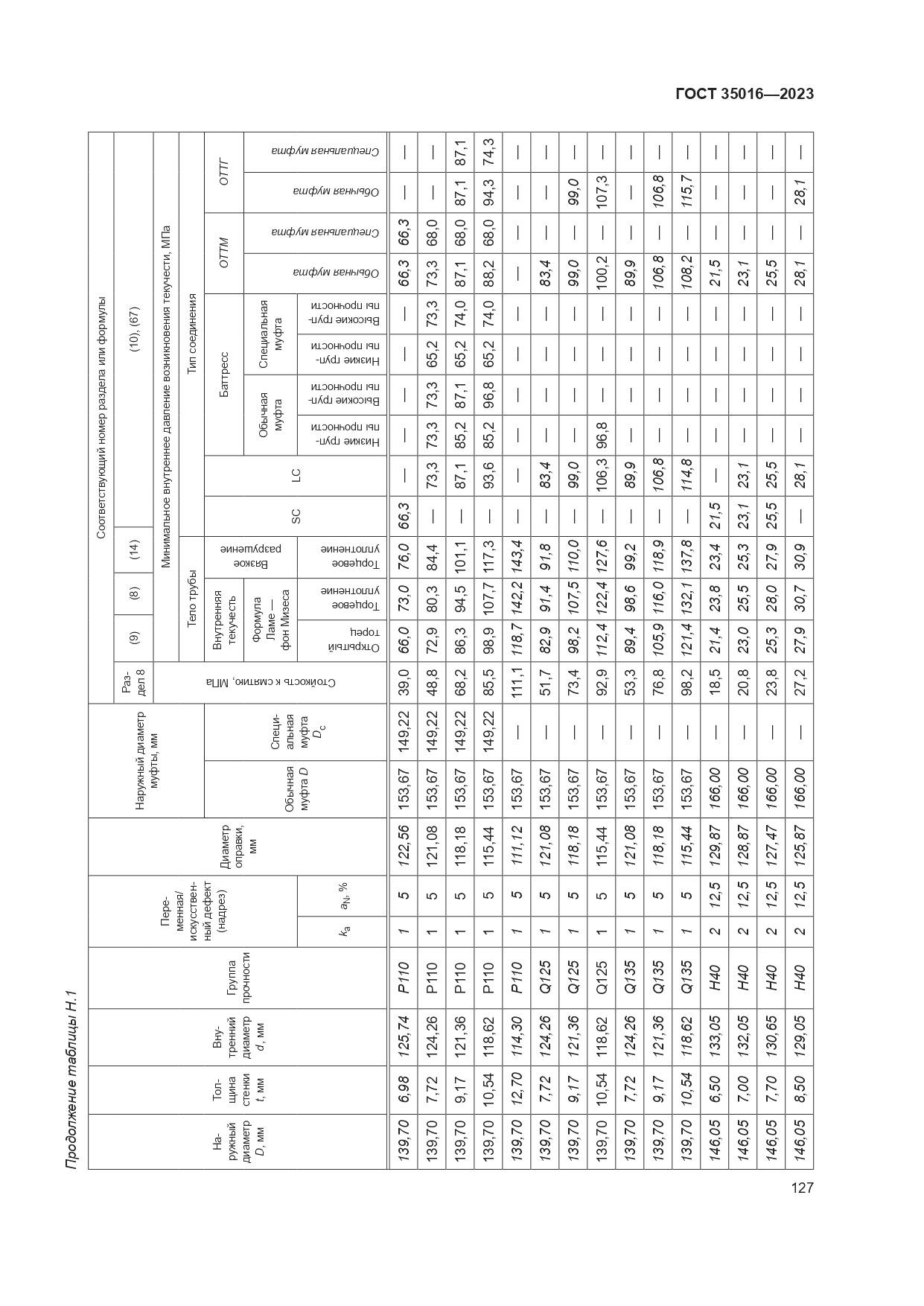 ГОСТ 35016-2023, страница 133