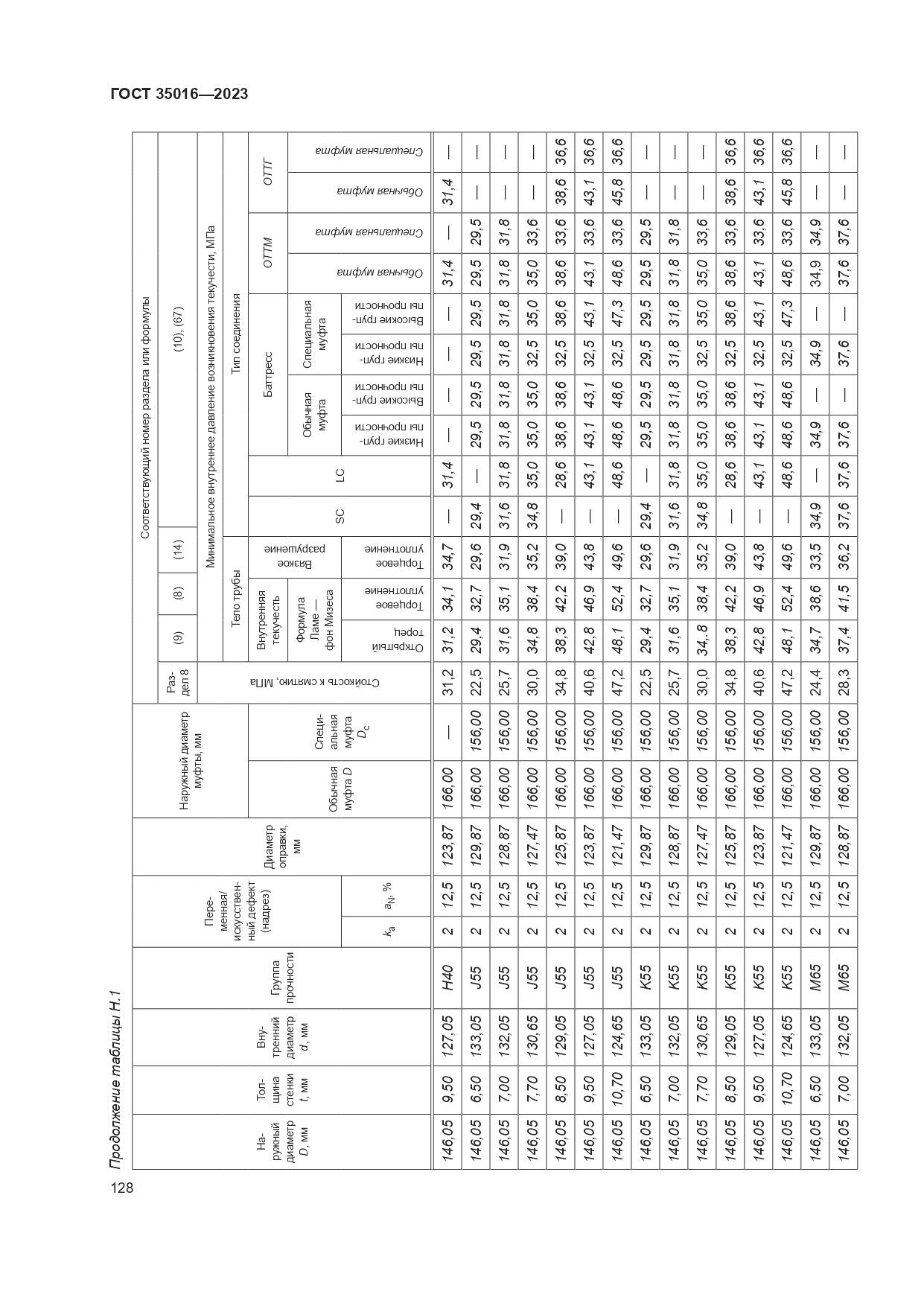ГОСТ 35016-2023, страница 134