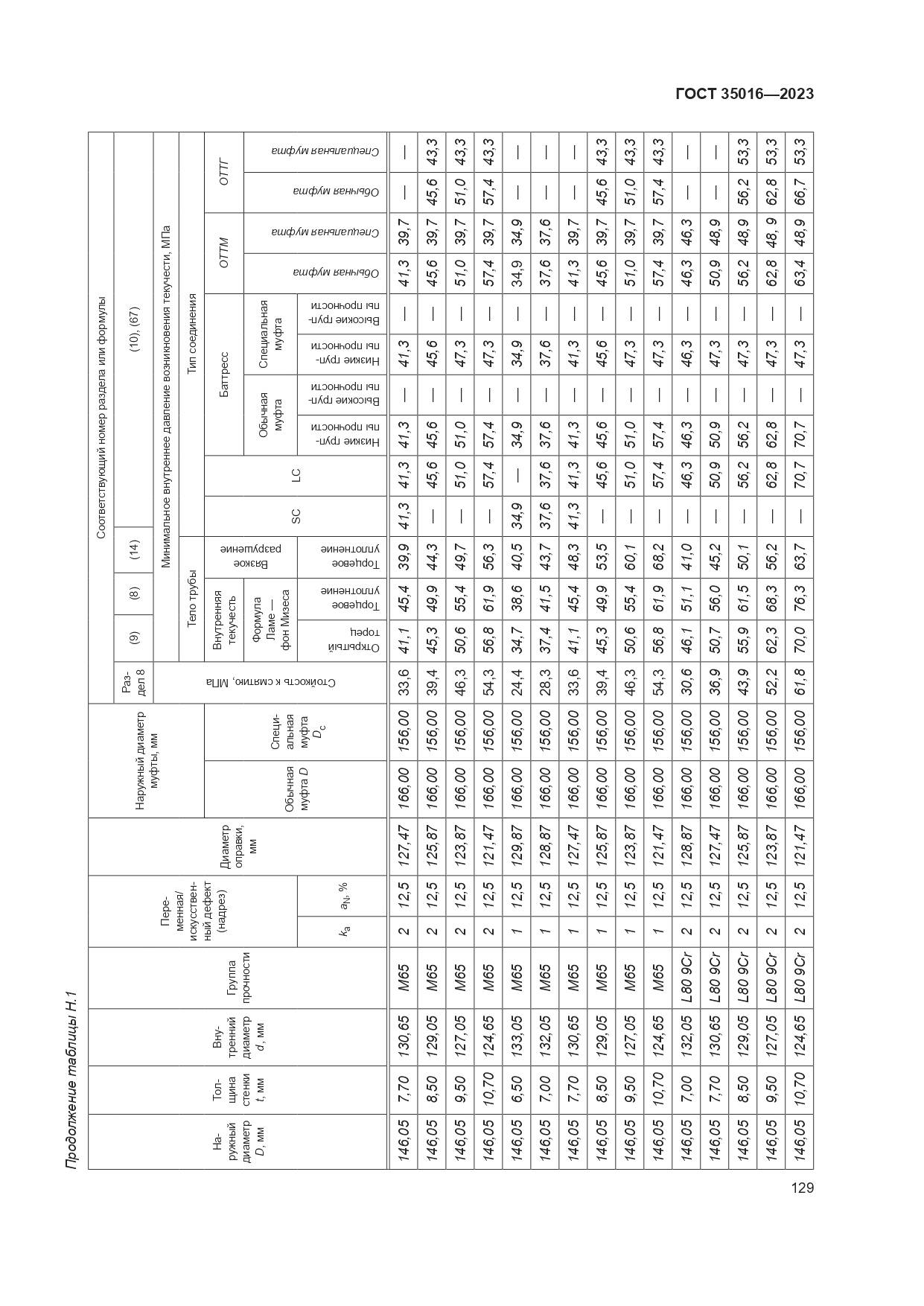 ГОСТ 35016-2023, страница 135