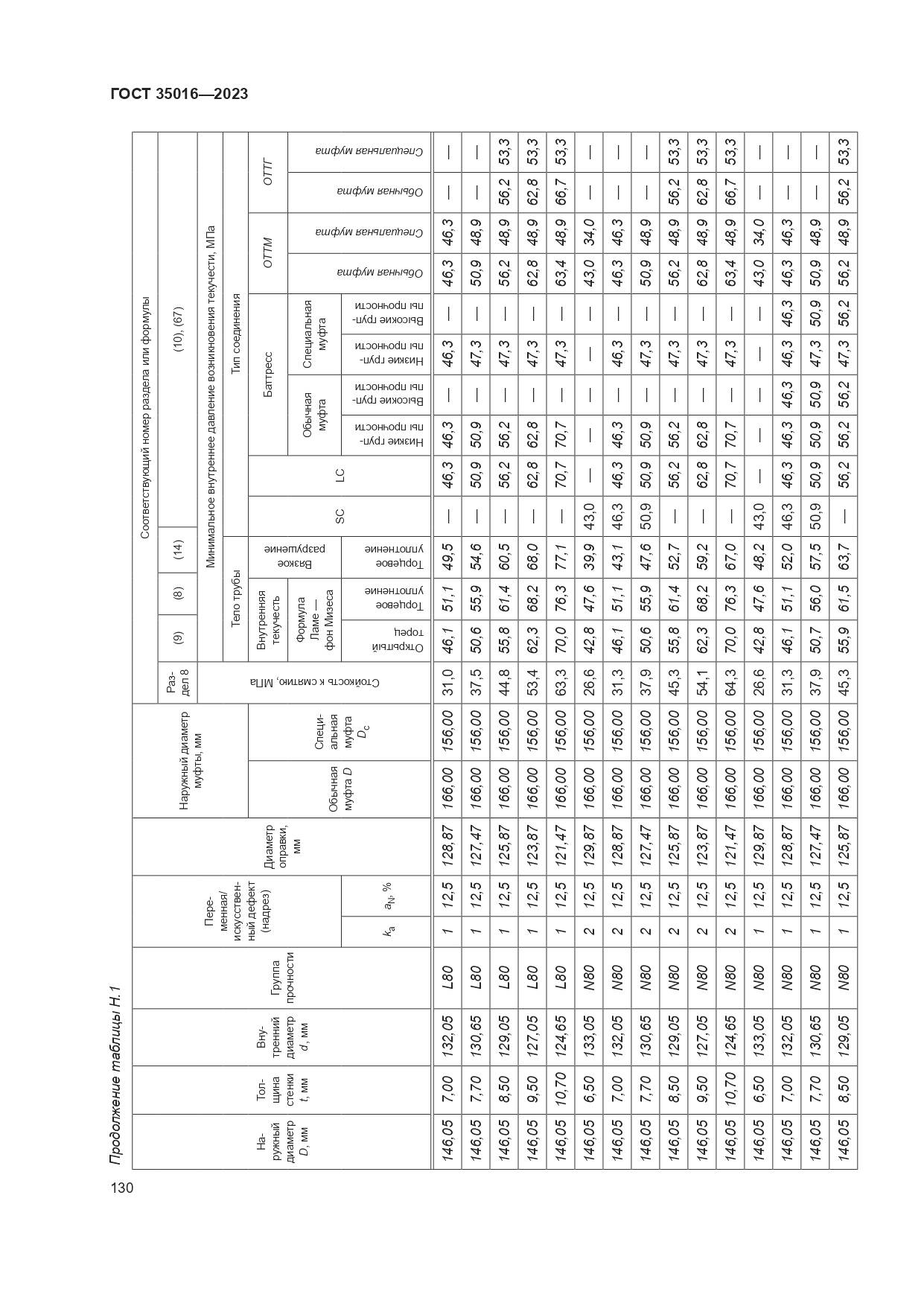 ГОСТ 35016-2023, страница 136