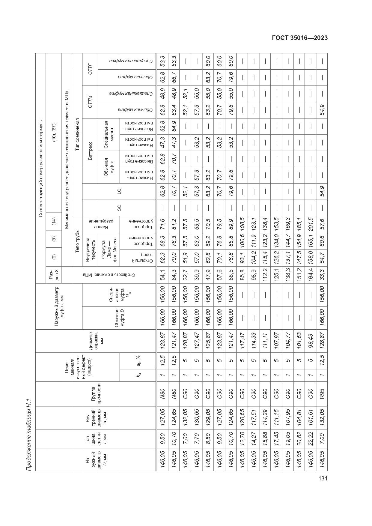 ГОСТ 35016-2023, страница 137