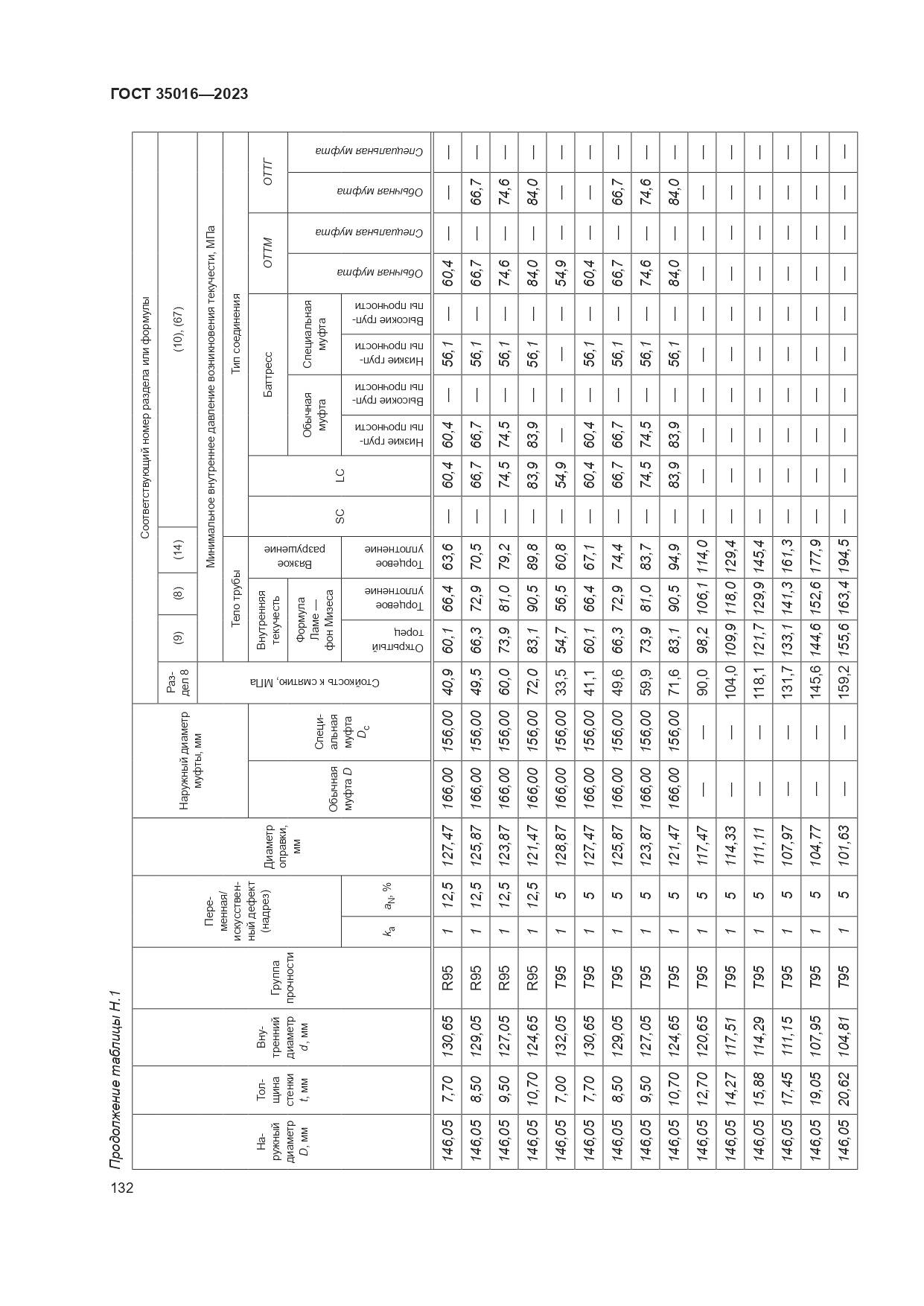 ГОСТ 35016-2023, страница 138
