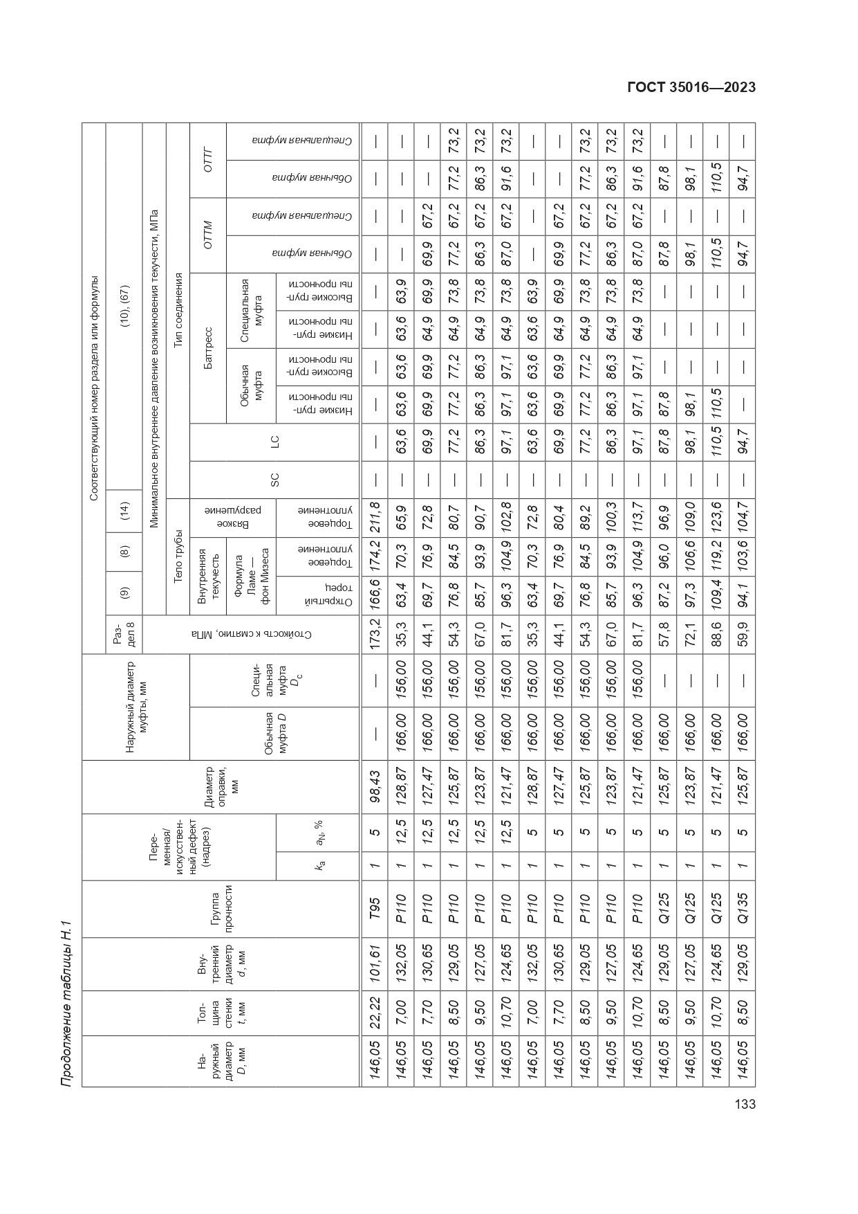 ГОСТ 35016-2023, страница 139