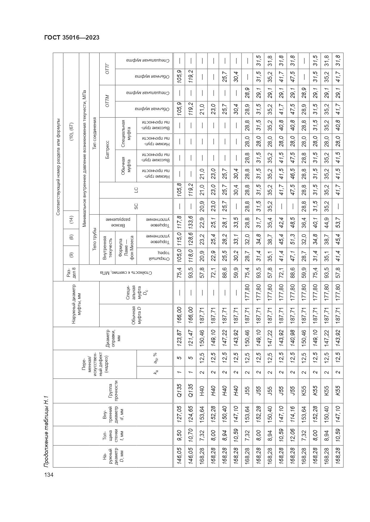 ГОСТ 35016-2023, страница 140