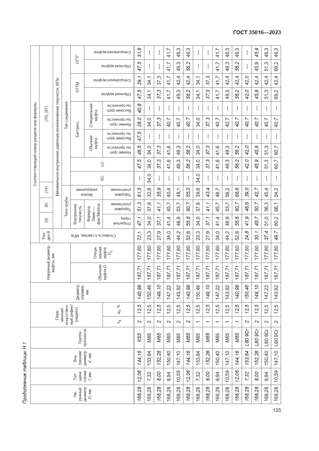 ГОСТ 35016-2023, страница 141