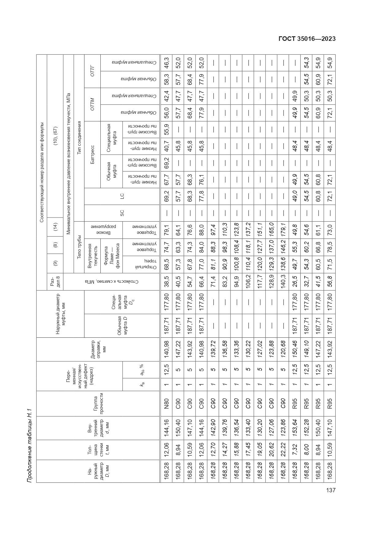 ГОСТ 35016-2023, страница 143