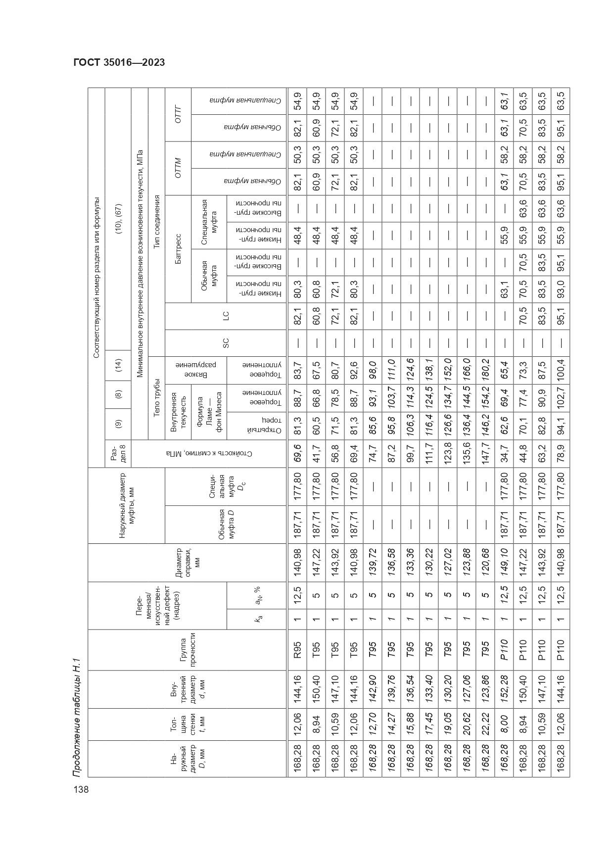 ГОСТ 35016-2023, страница 144