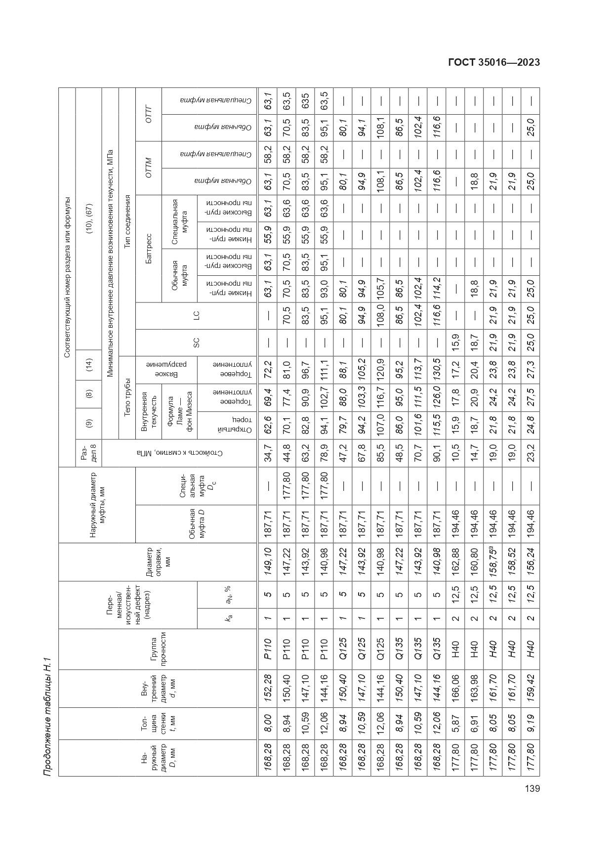 ГОСТ 35016-2023, страница 145