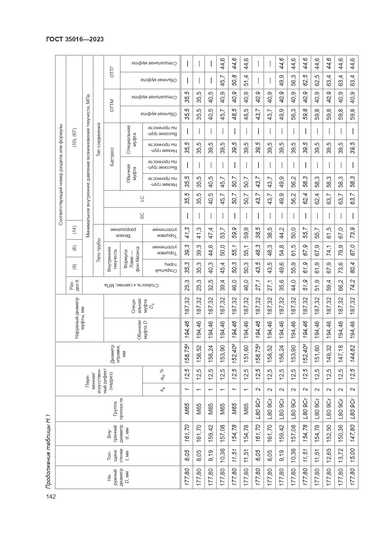ГОСТ 35016-2023, страница 148