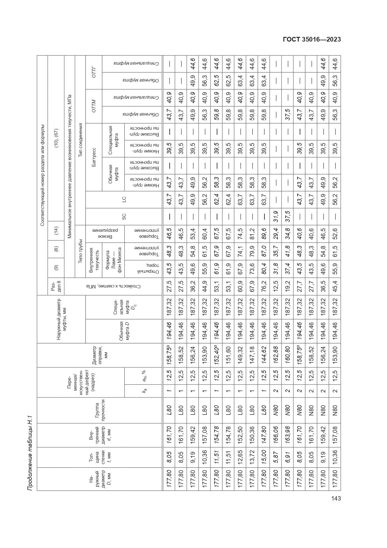 ГОСТ 35016-2023, страница 149
