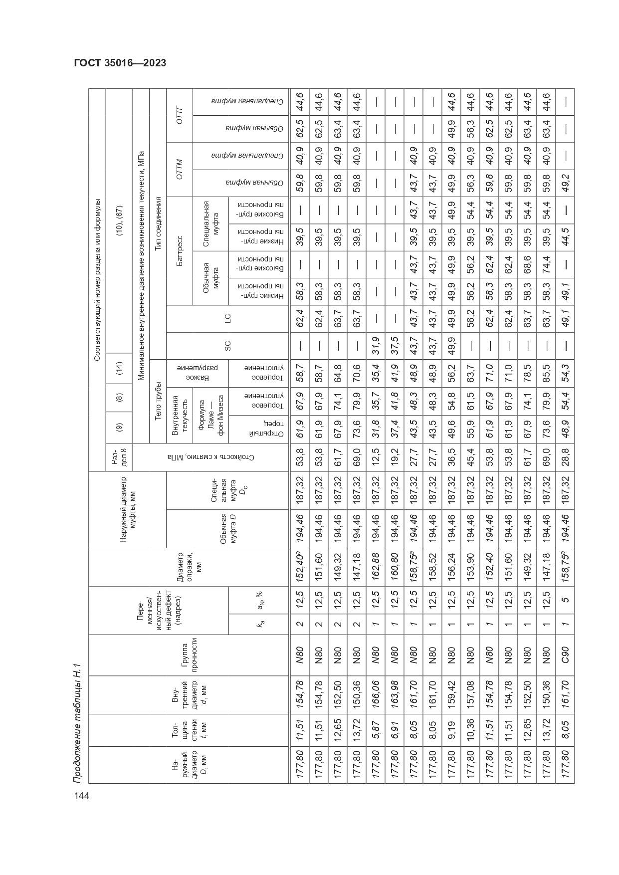 ГОСТ 35016-2023, страница 150