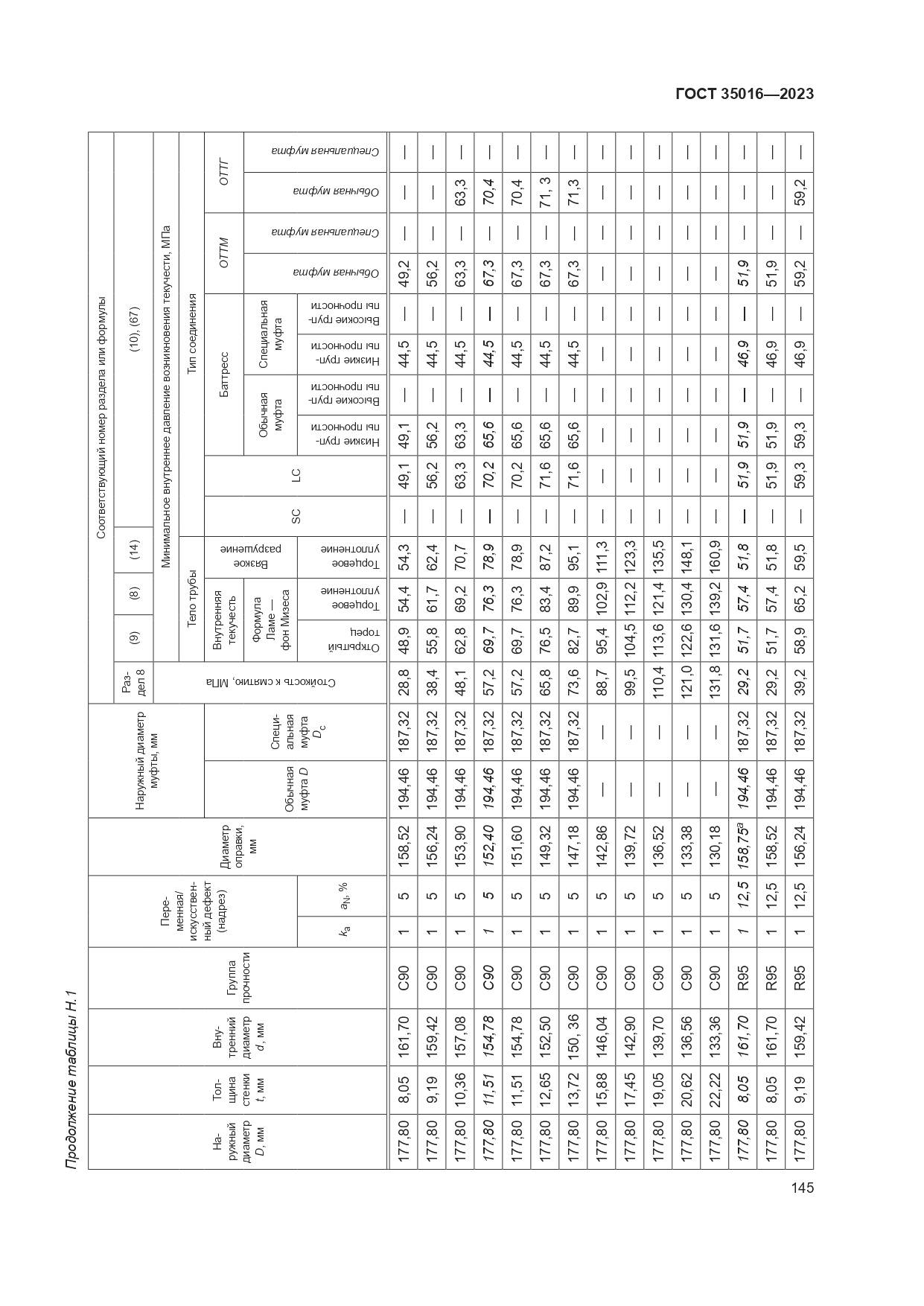 ГОСТ 35016-2023, страница 151