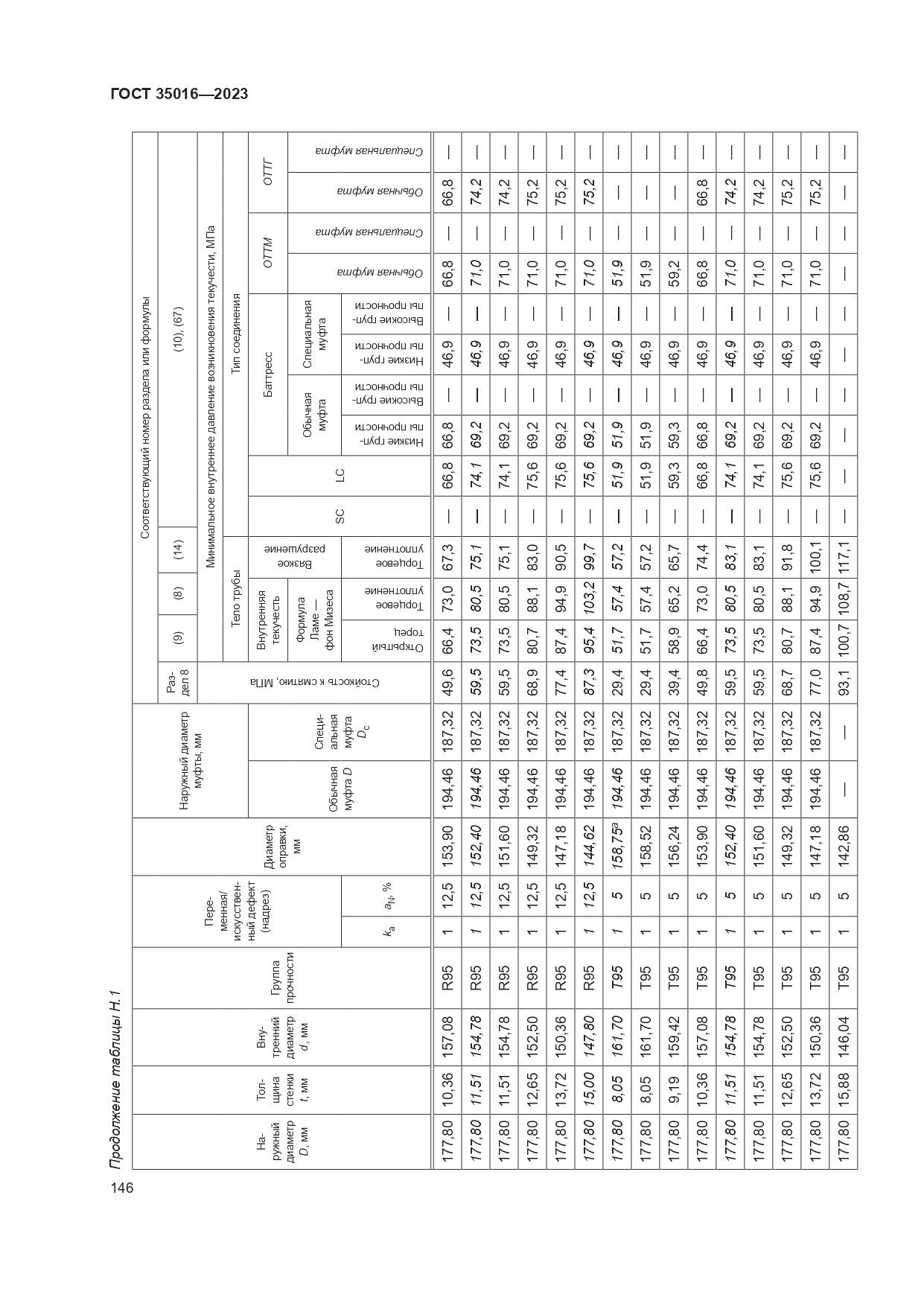 ГОСТ 35016-2023, страница 152