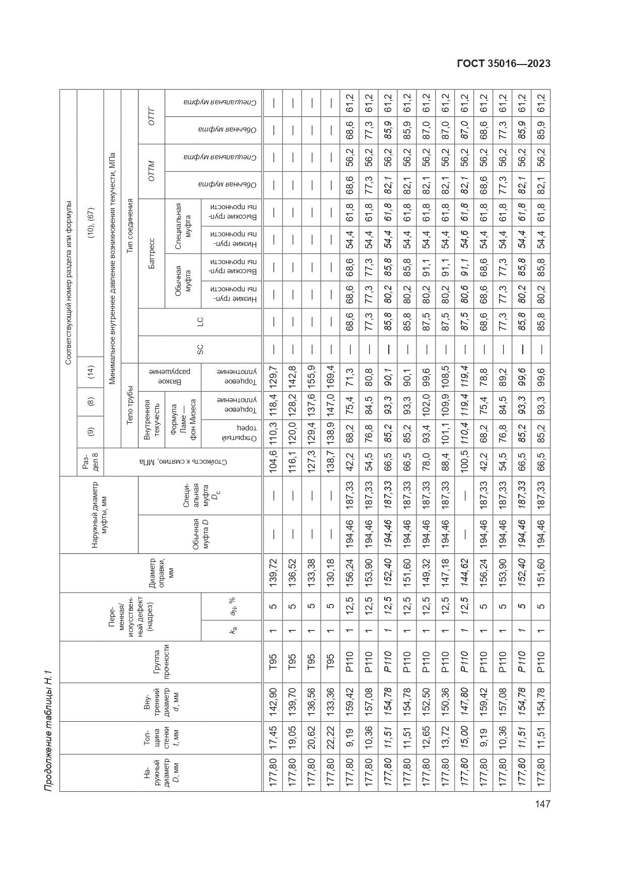 ГОСТ 35016-2023, страница 153