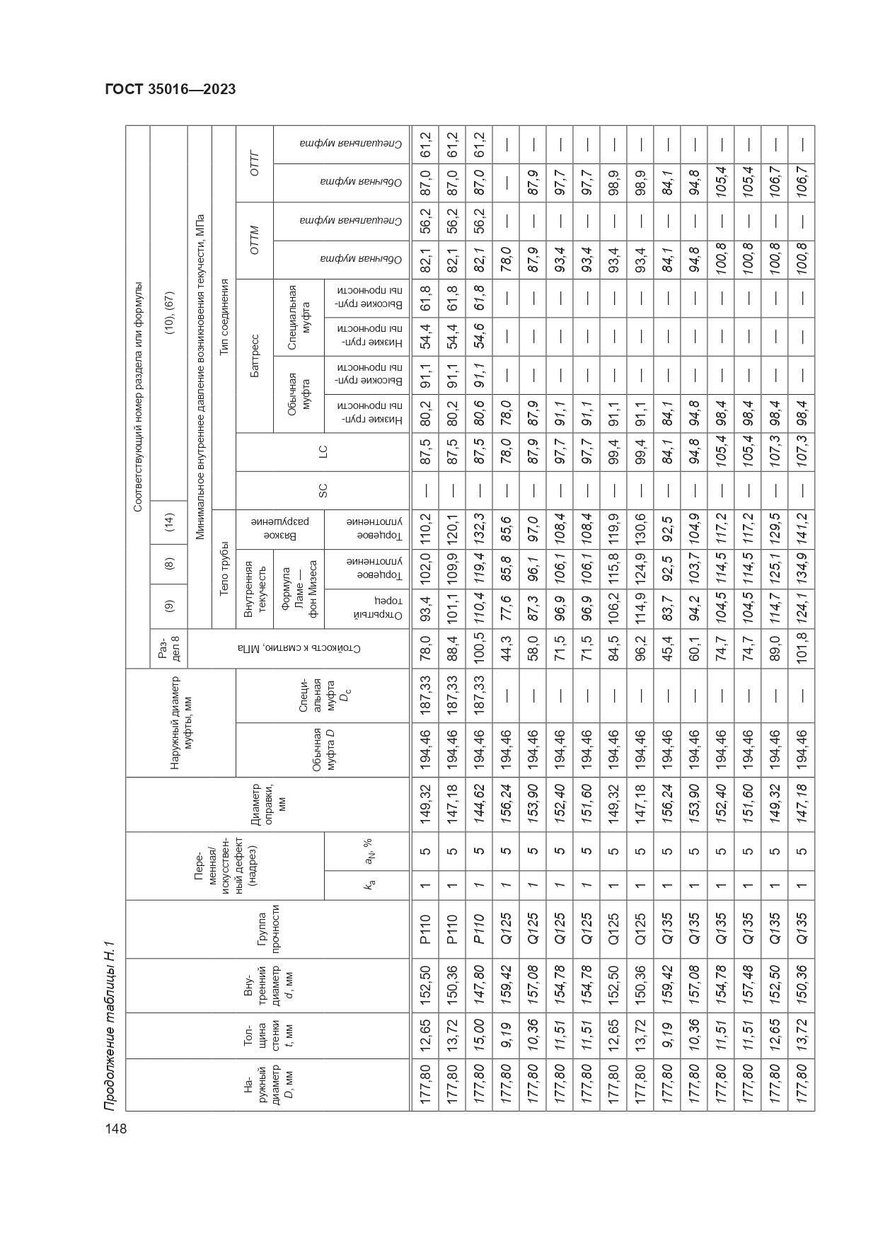 ГОСТ 35016-2023, страница 154