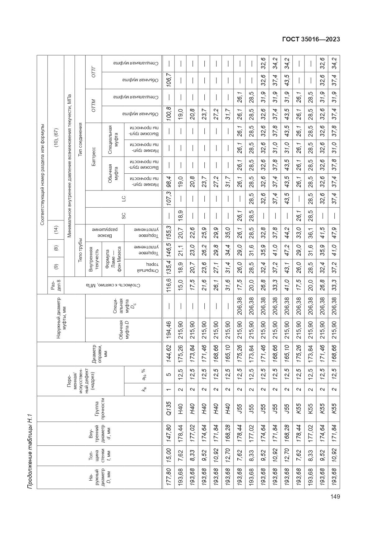 ГОСТ 35016-2023, страница 155