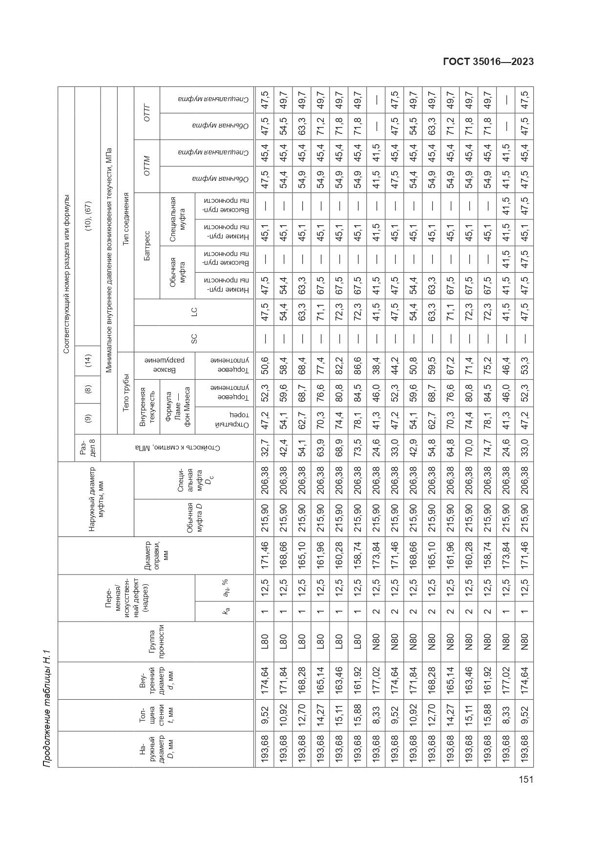 ГОСТ 35016-2023, страница 157